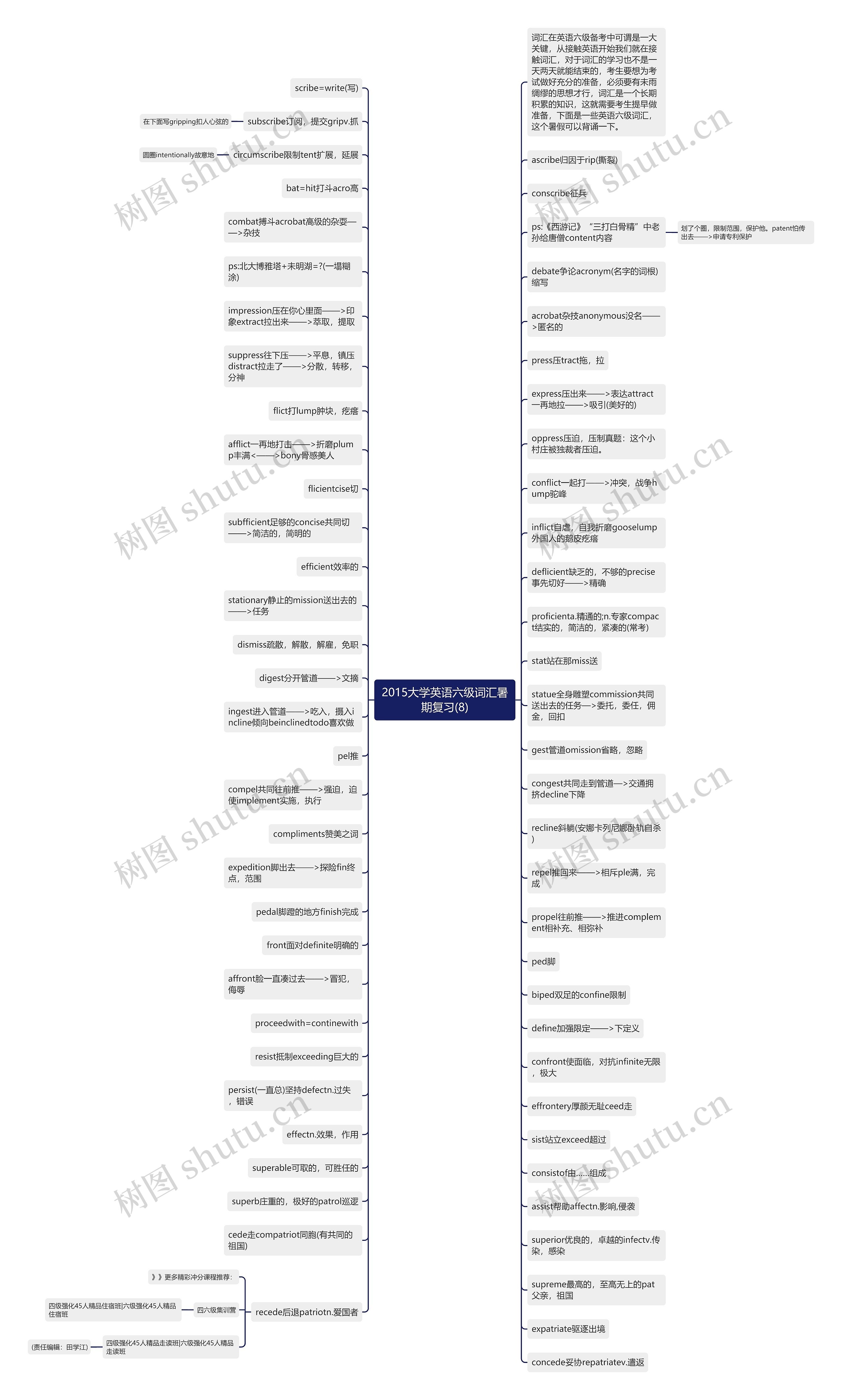 2015大学英语六级词汇暑期复习(8)思维导图