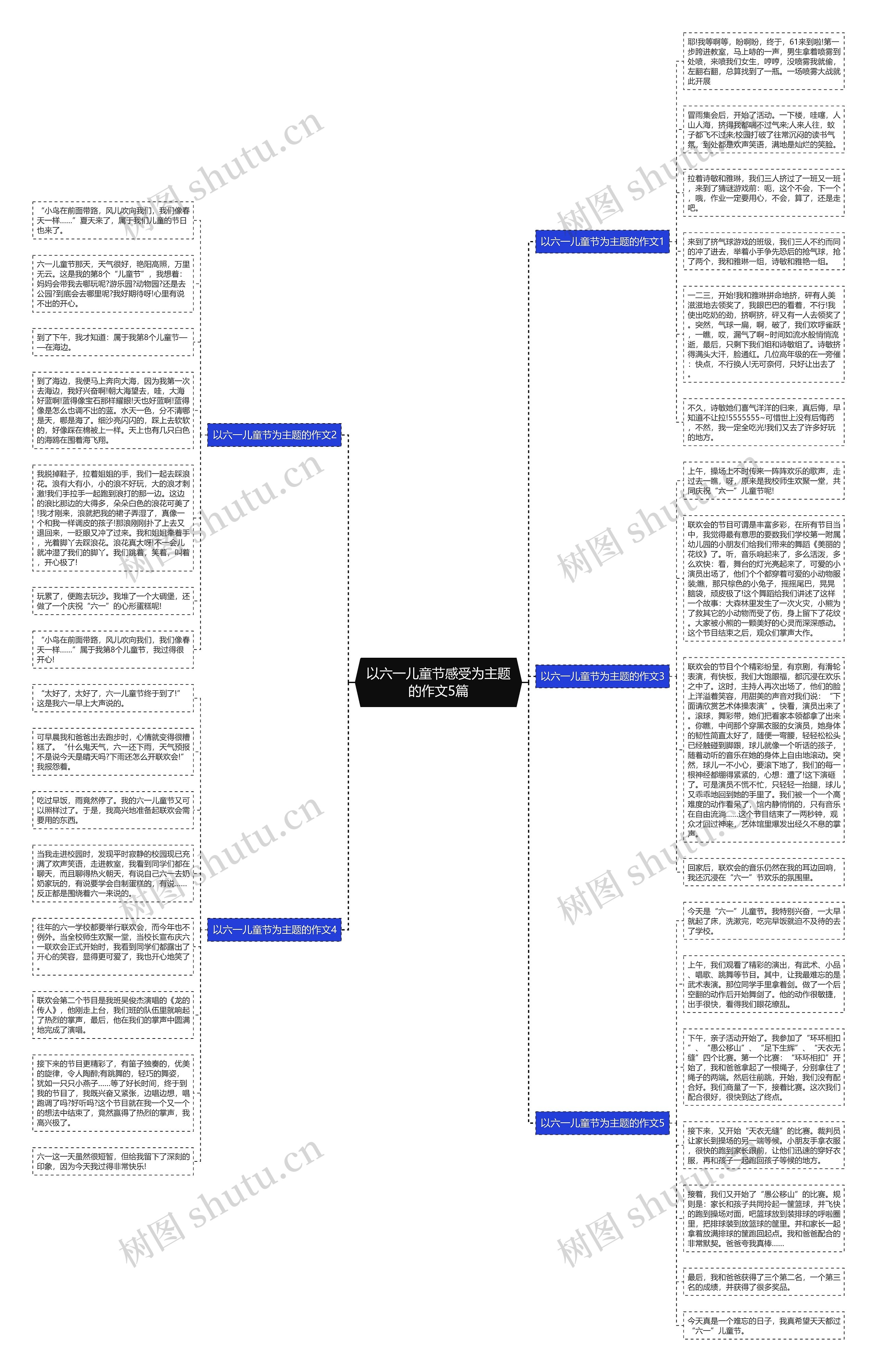 以六一儿童节感受为主题的作文5篇思维导图