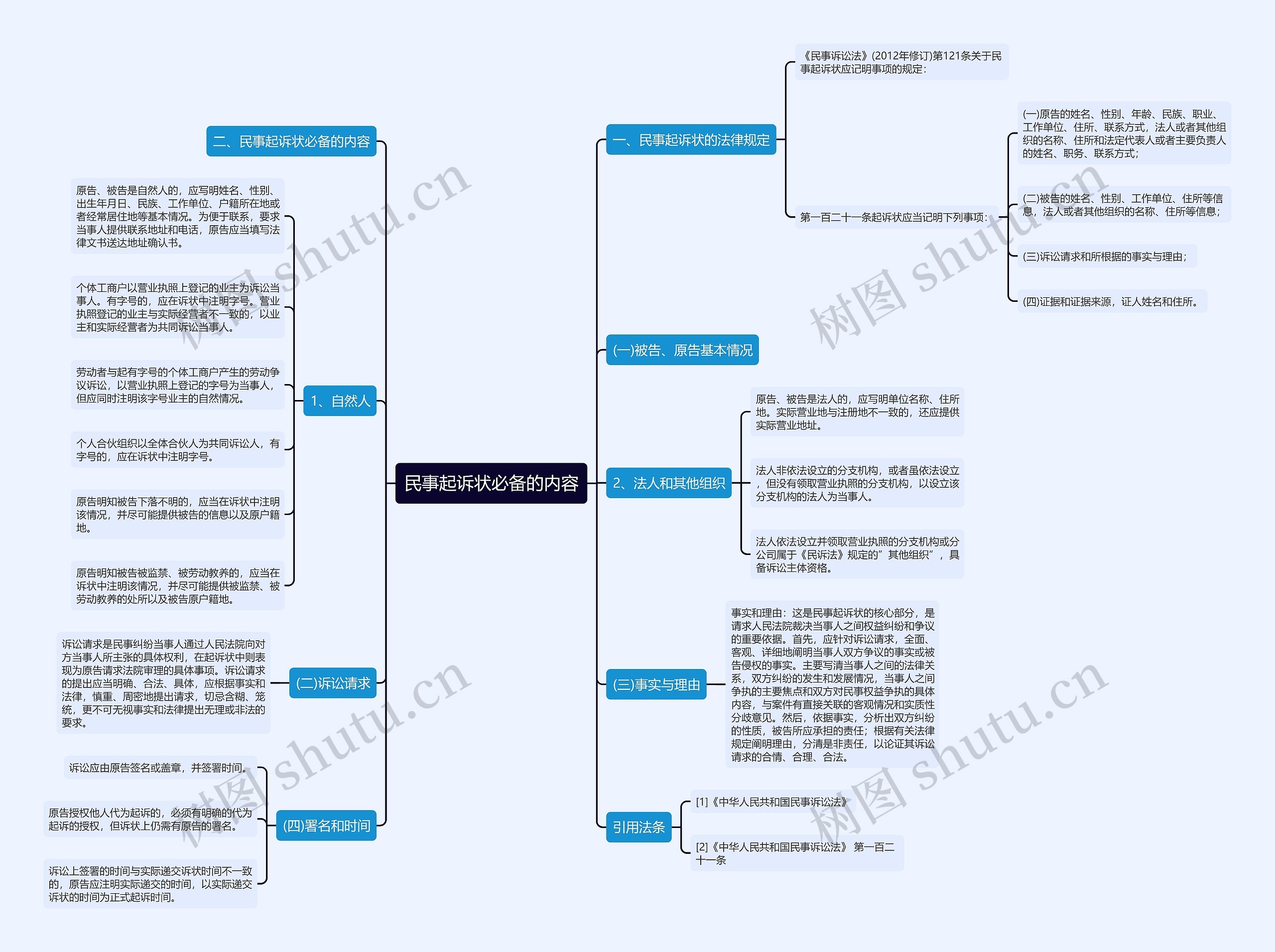 民事起诉状必备的内容 民事起诉状必备的内容