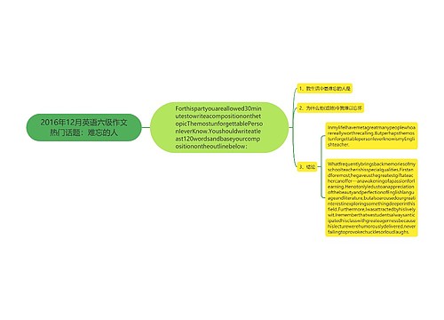 2016年12月英语六级作文热门话题：难忘的人