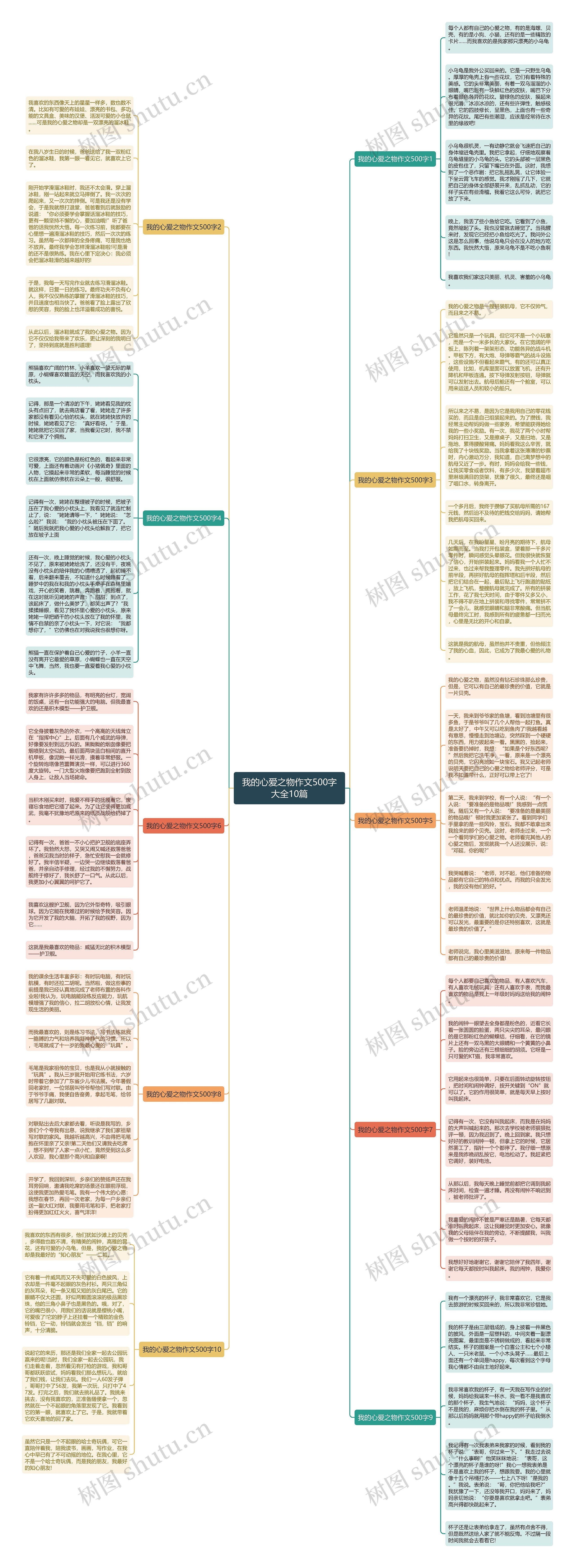 我的心爱之物作文500字大全10篇思维导图
