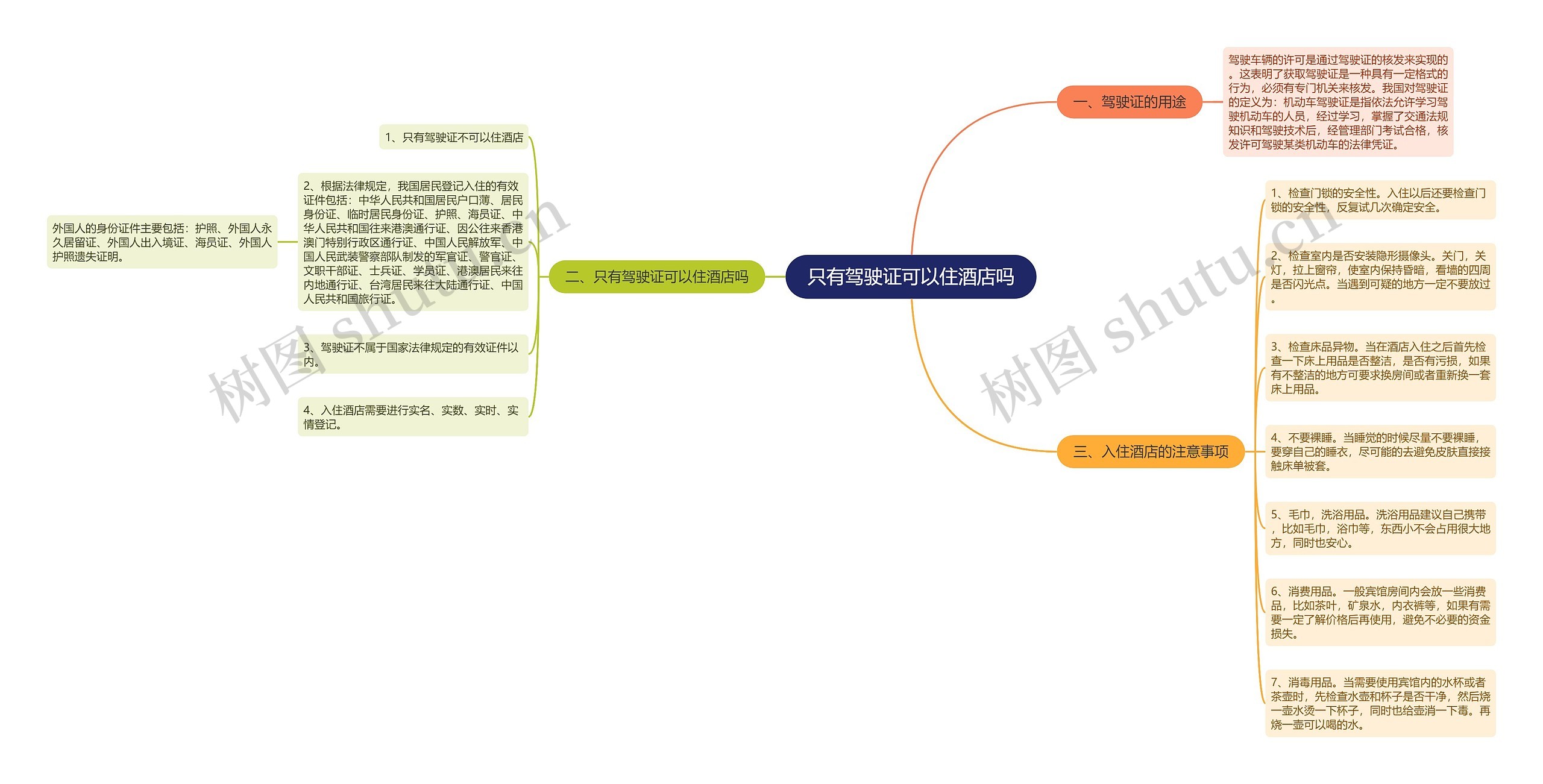 只有驾驶证可以住酒店吗思维导图