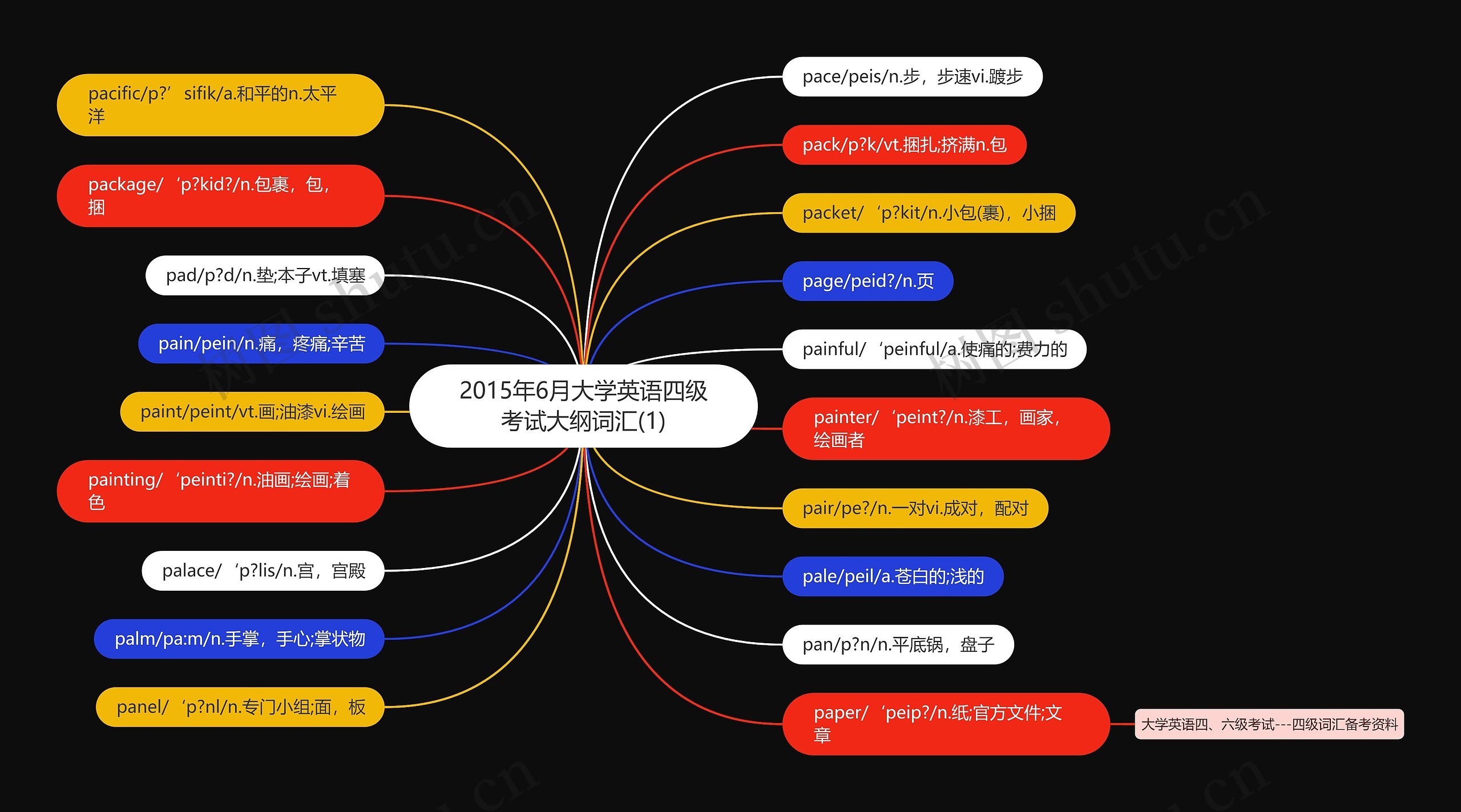 2015年6月大学英语四级考试大纲词汇(1)思维导图