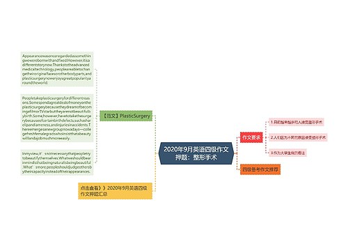 2020年9月英语四级作文押题：整形手术