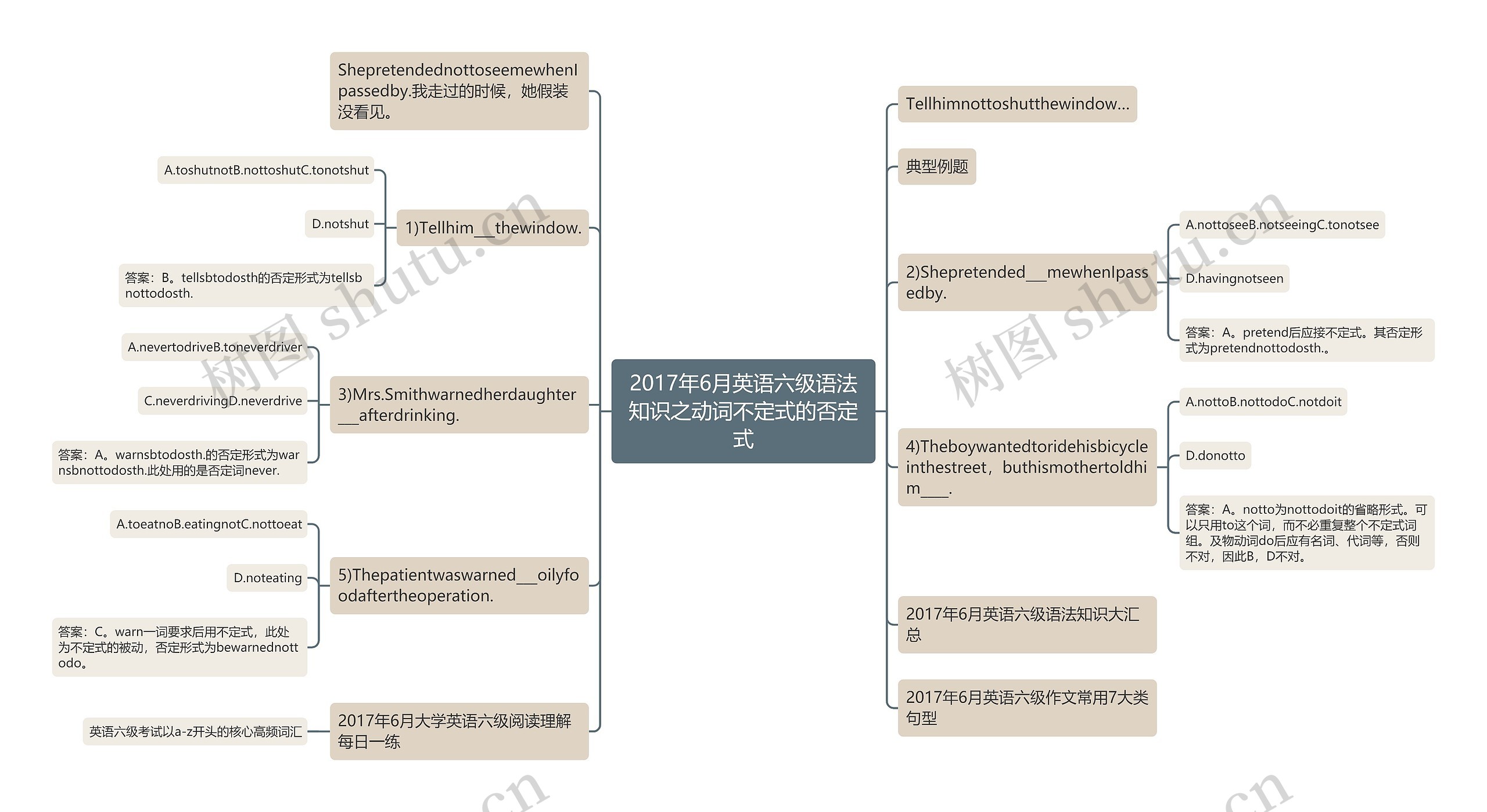 2017年6月英语六级语法知识之动词不定式的否定式思维导图