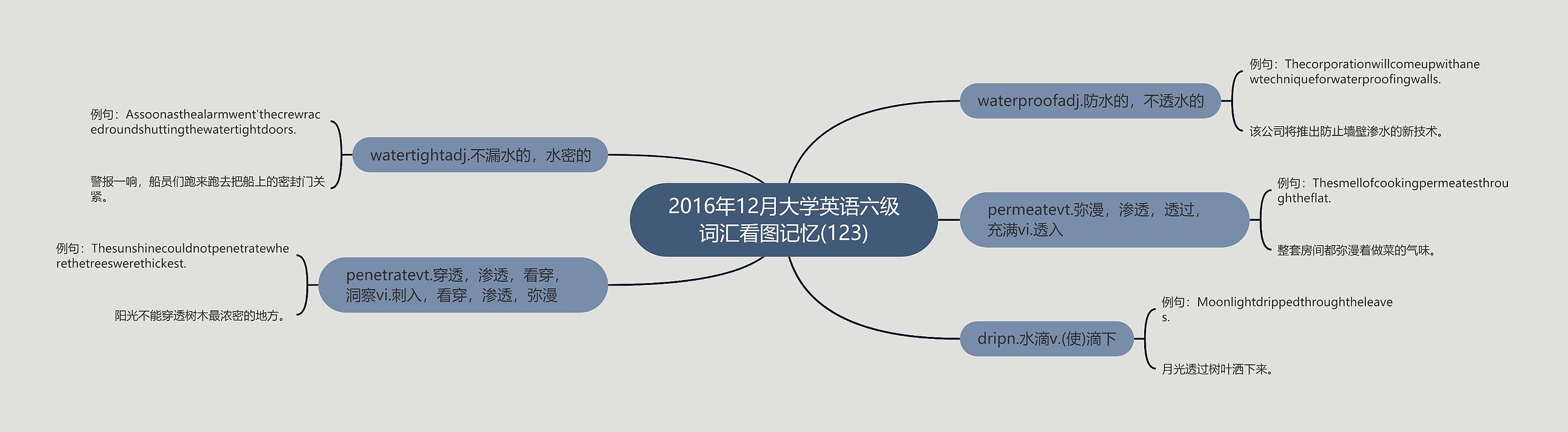 2016年12月大学英语六级词汇看图记忆(123)