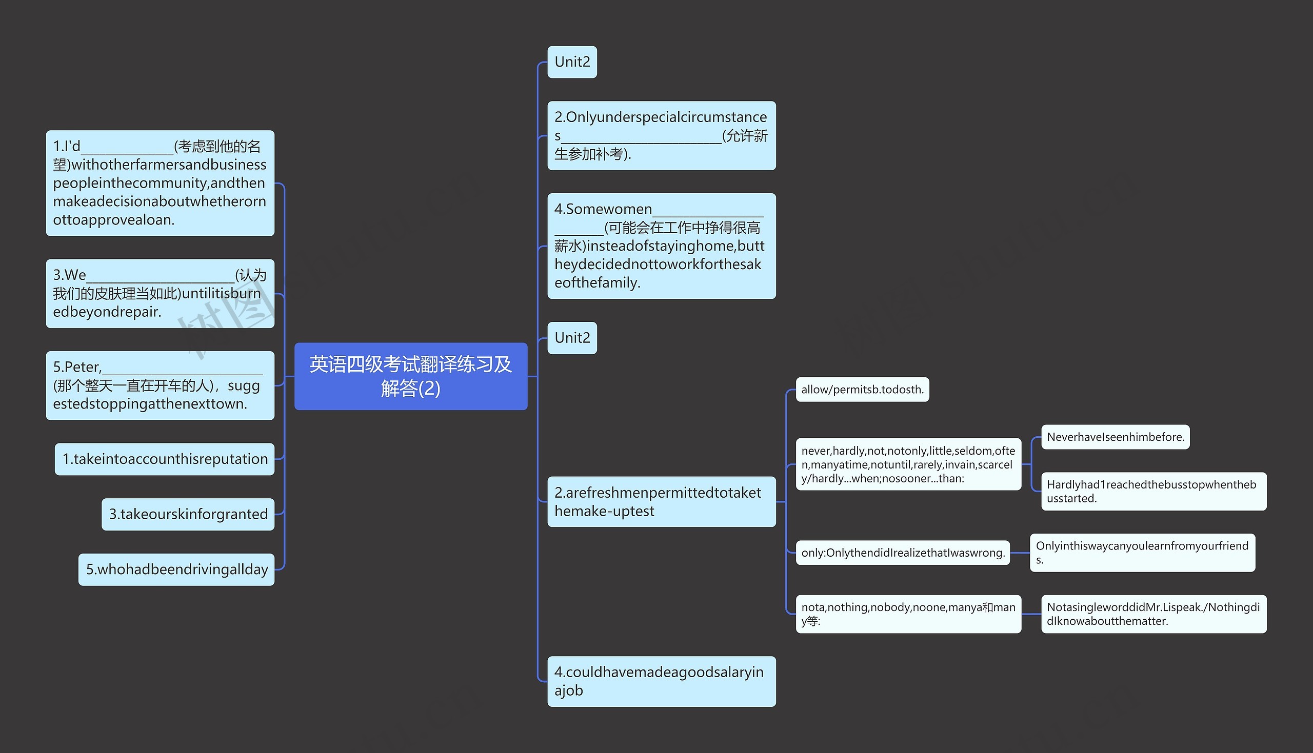 英语四级考试翻译练习及解答(2)思维导图