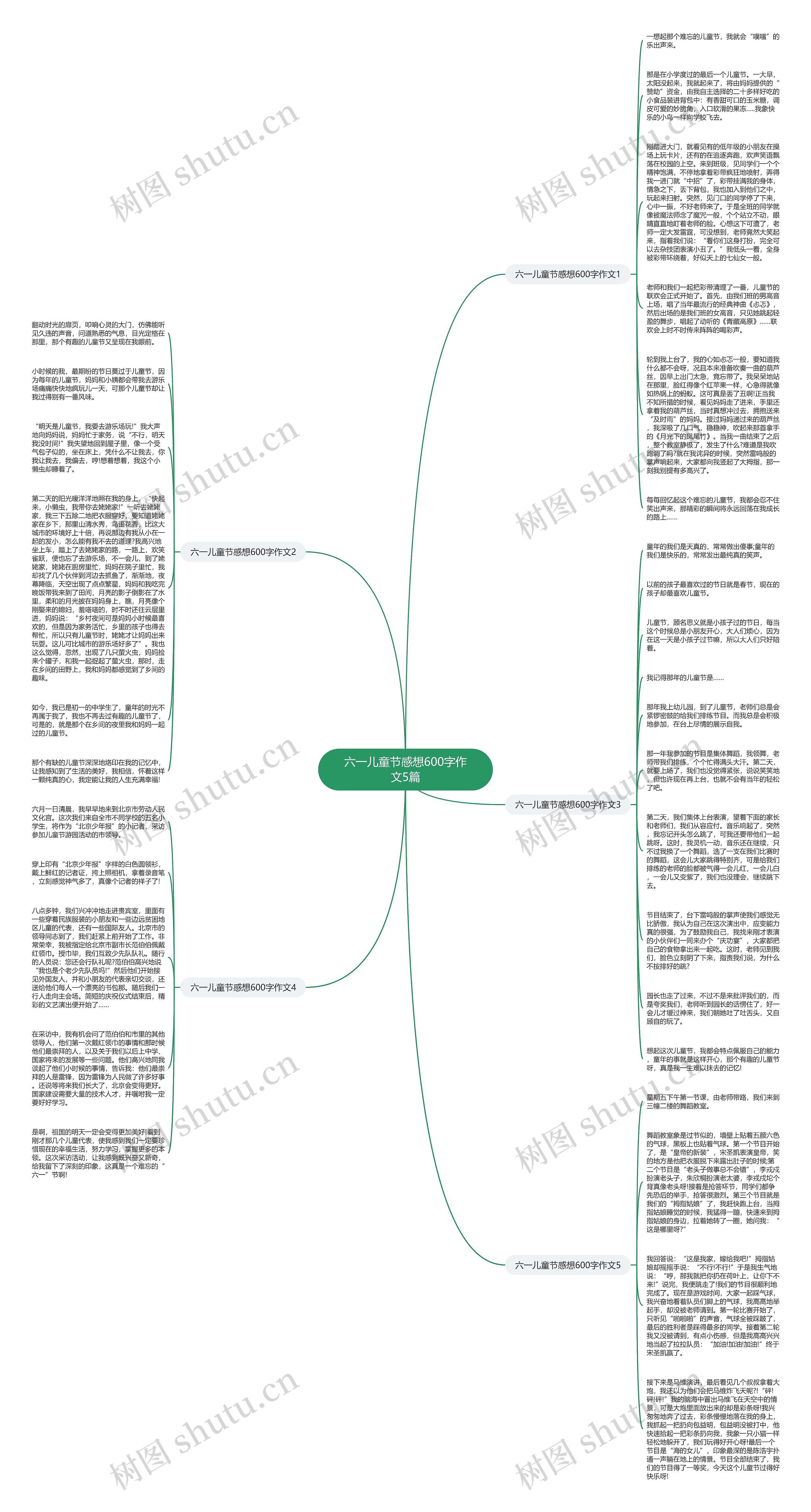 六一儿童节感想600字作文5篇思维导图