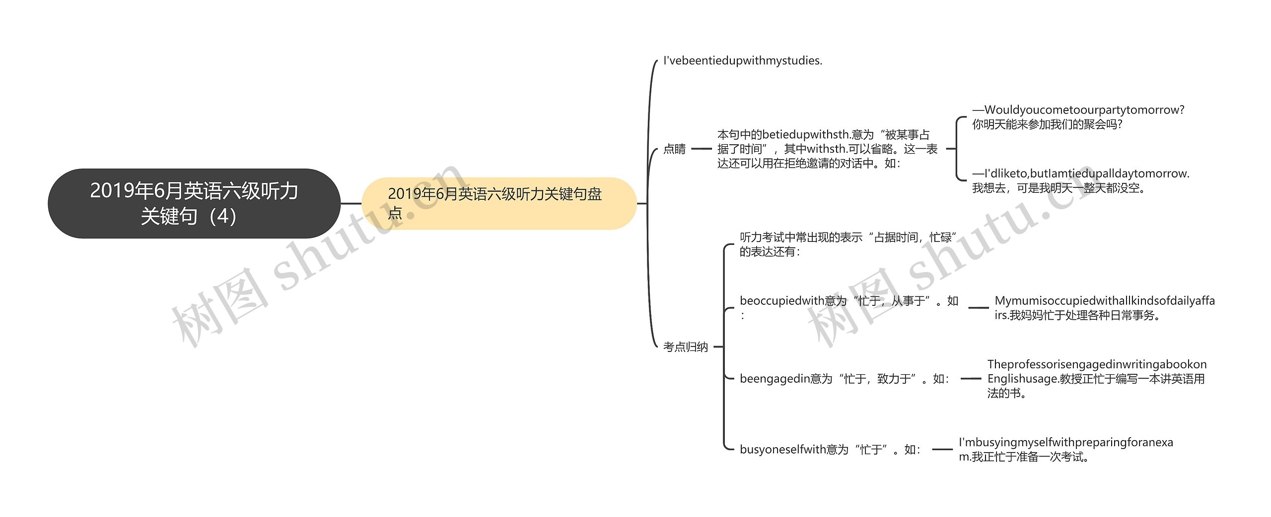 2019年6月英语六级听力关键句（4）思维导图