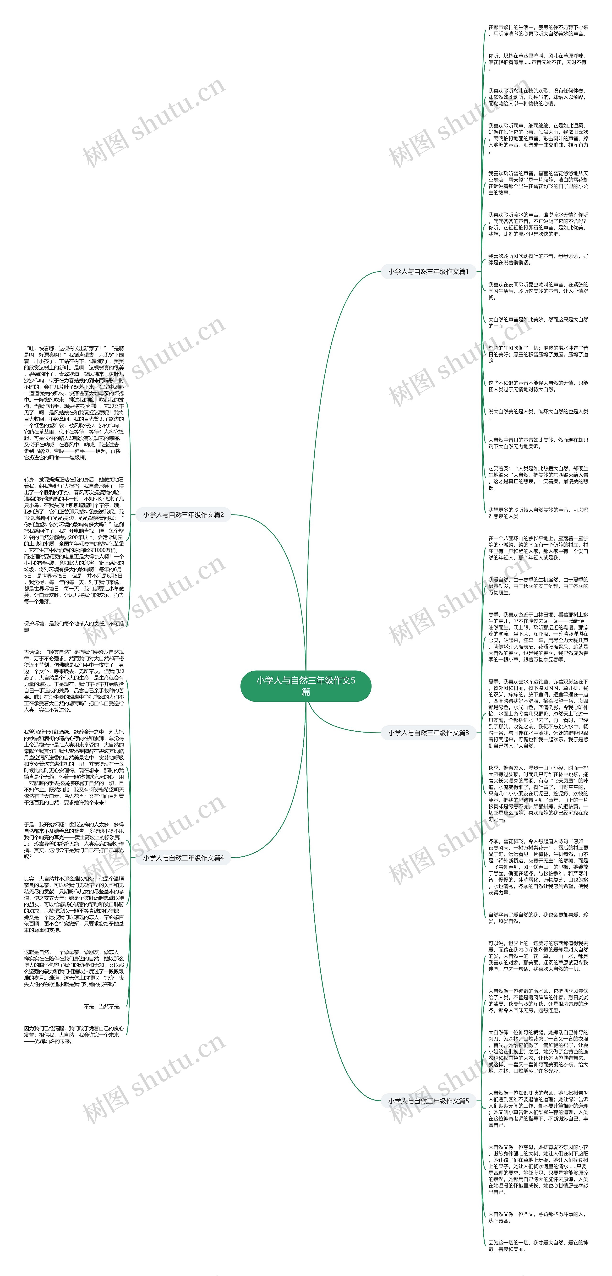 小学人与自然三年级作文5篇思维导图