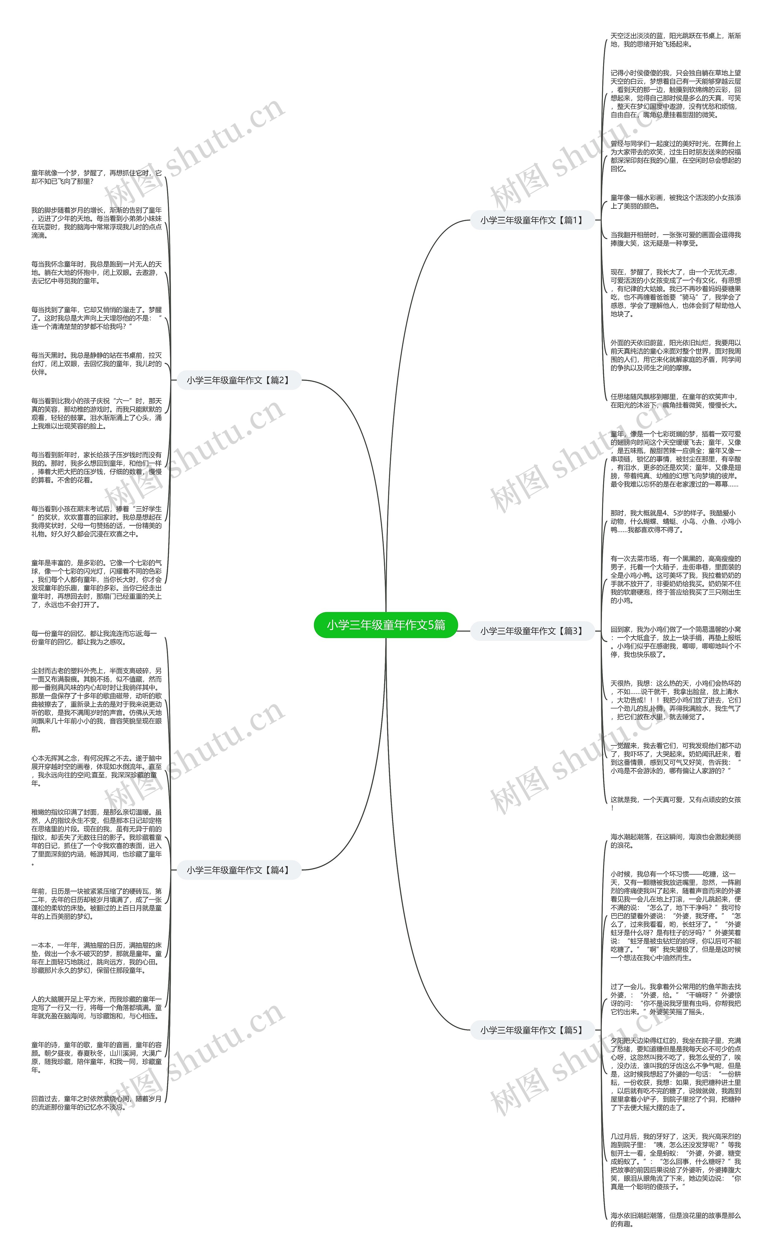 小学三年级童年作文5篇思维导图