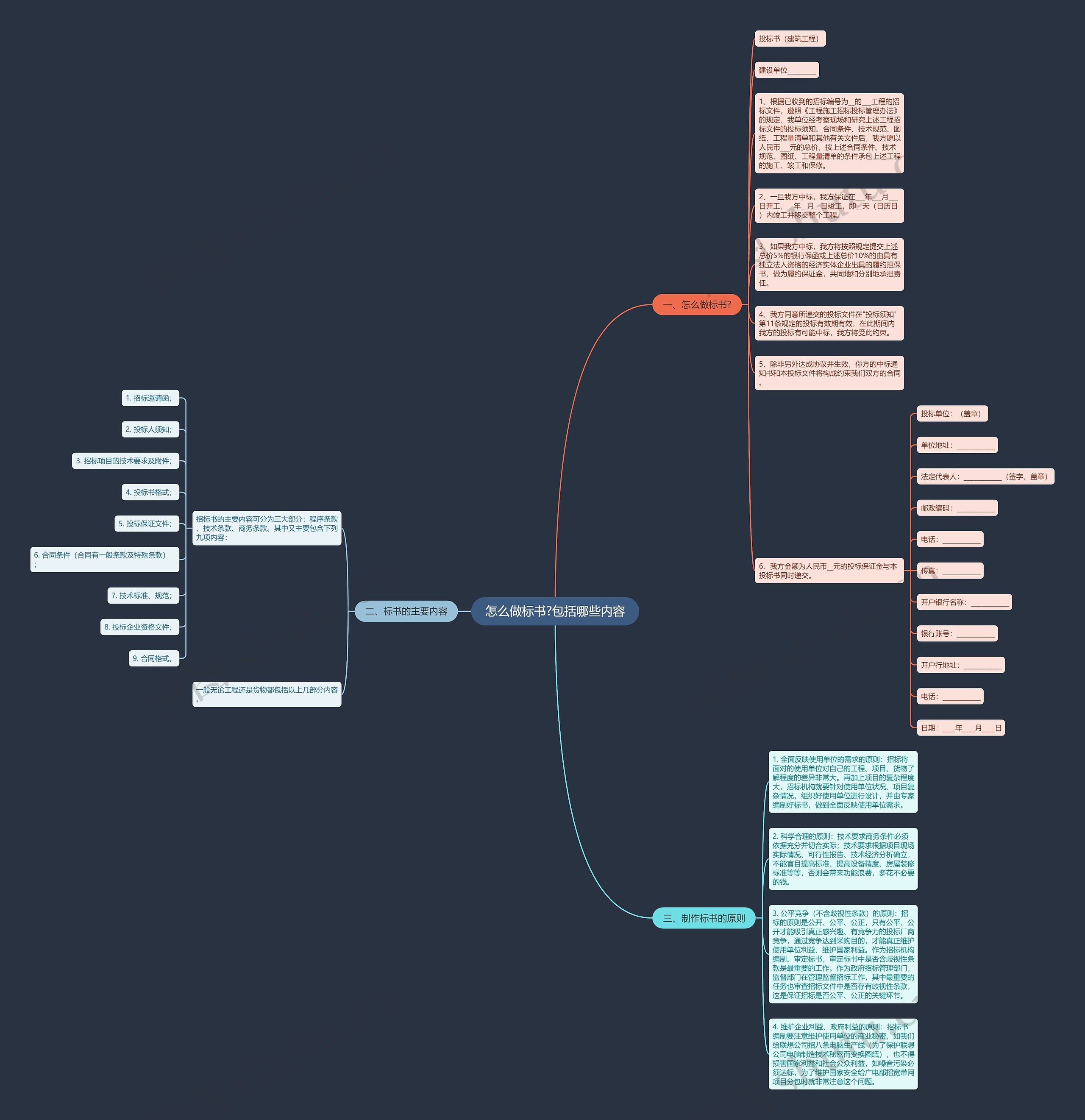 怎么做标书?包括哪些内容思维导图