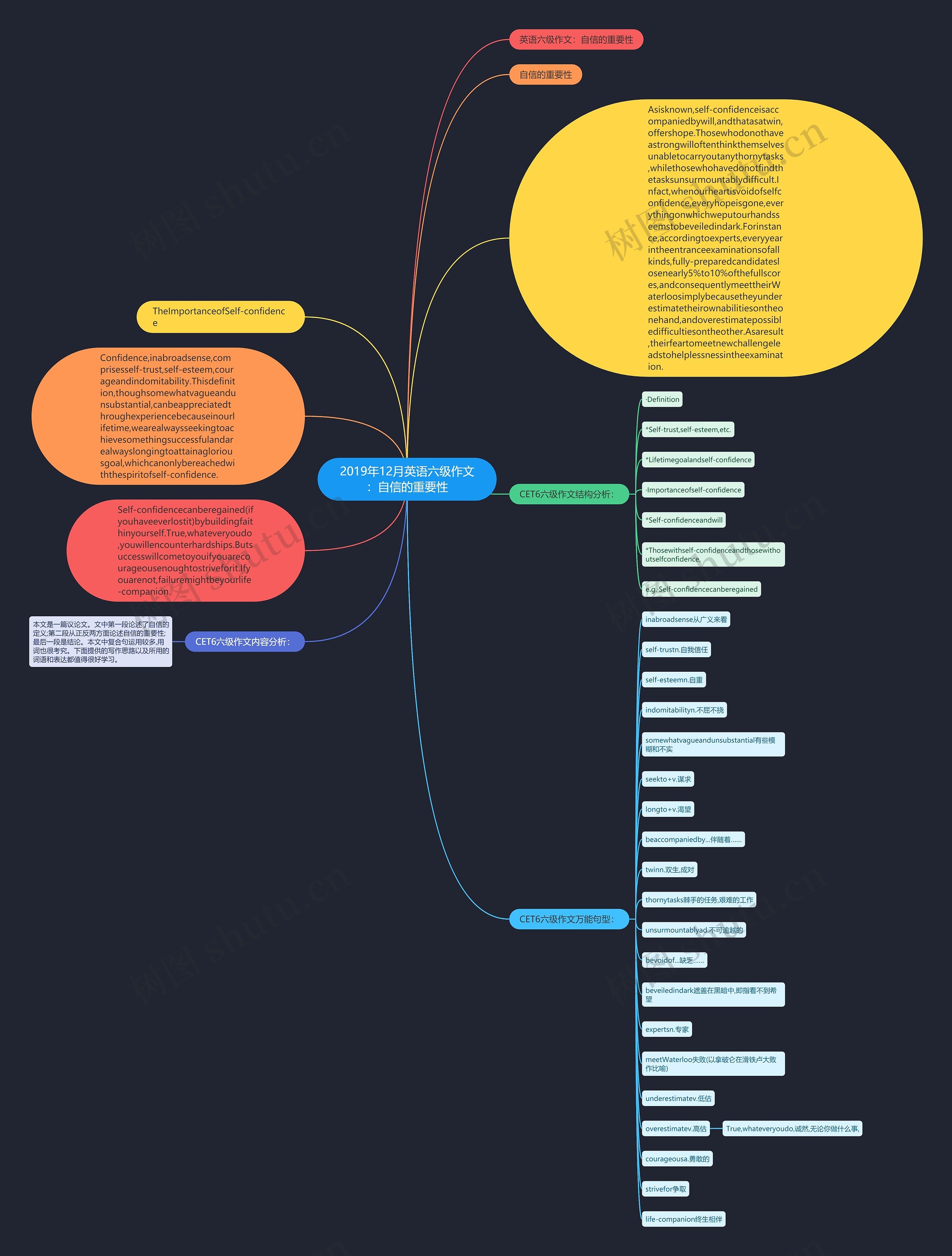 2019年12月英语六级作文：自信的重要性思维导图