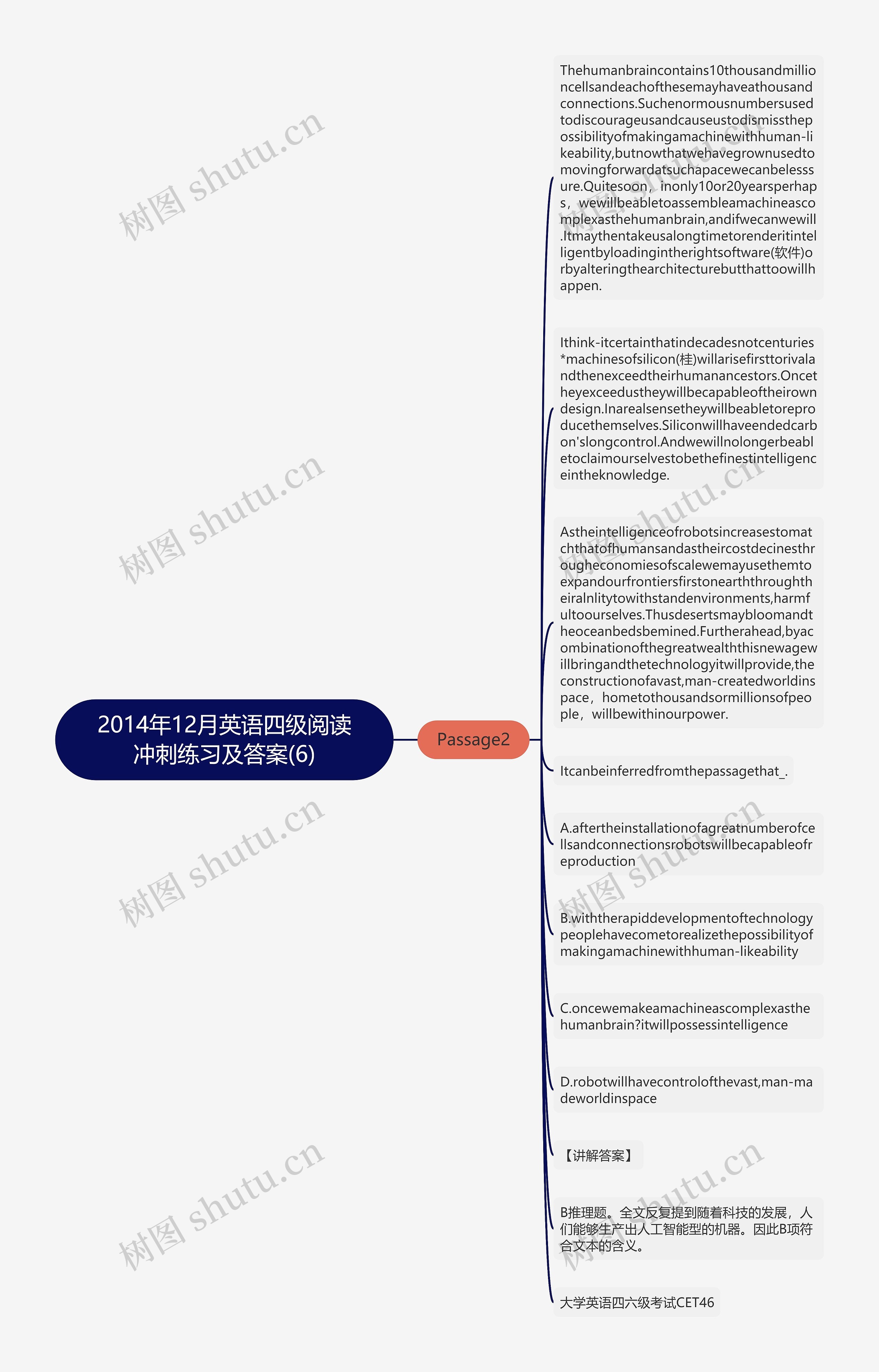 2014年12月英语四级阅读冲刺练习及答案(6)思维导图