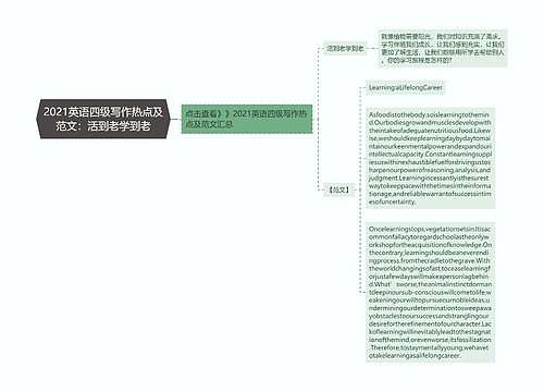 2021英语四级写作热点及范文：活到老学到老