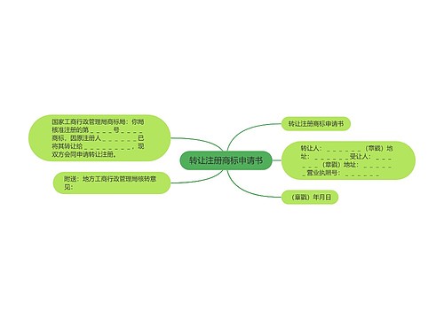 转让注册商标申请书