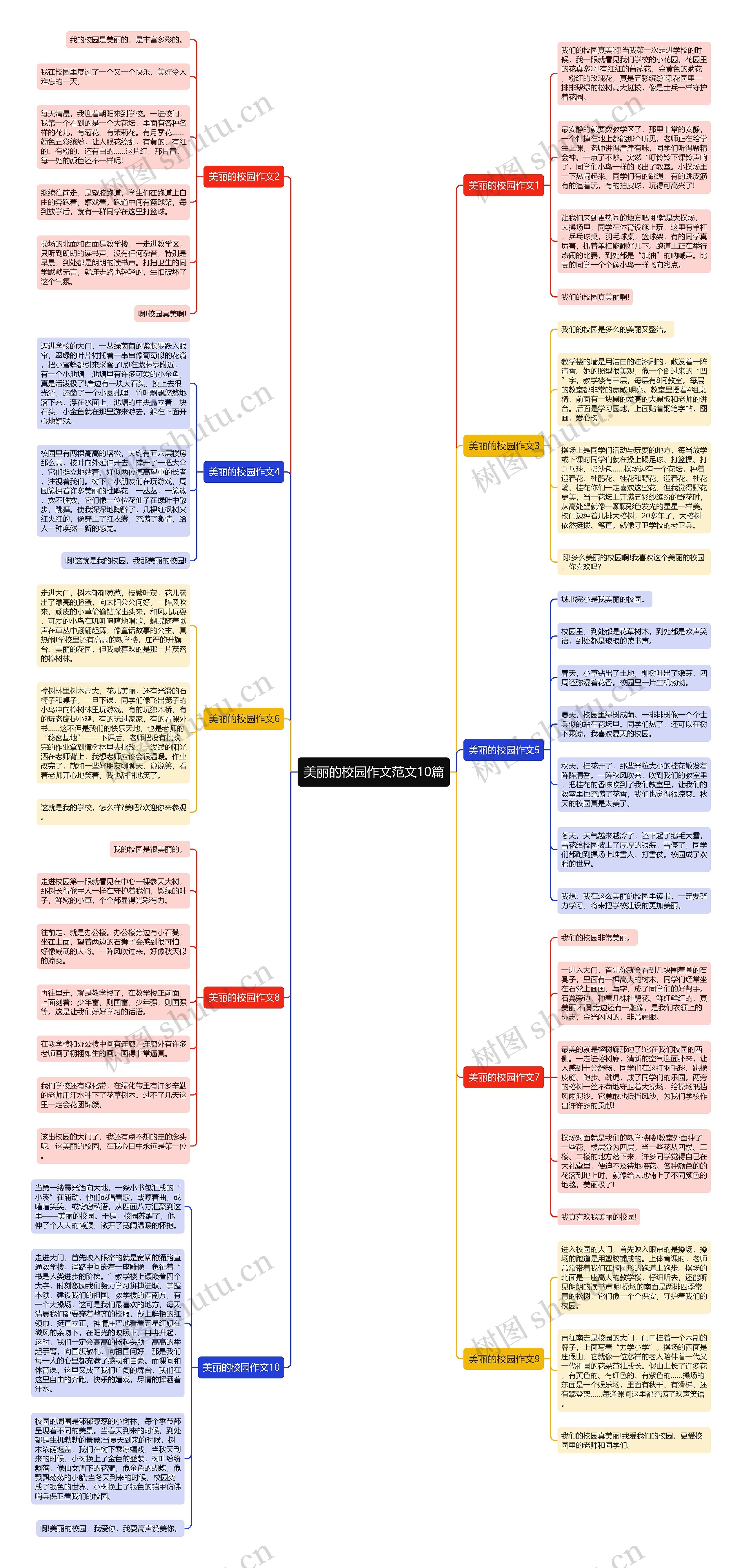 美丽的校园作文范文10篇思维导图