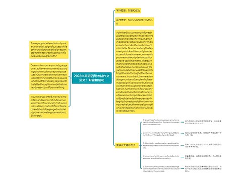 2022年英语四级考试作文范文：财富和成功