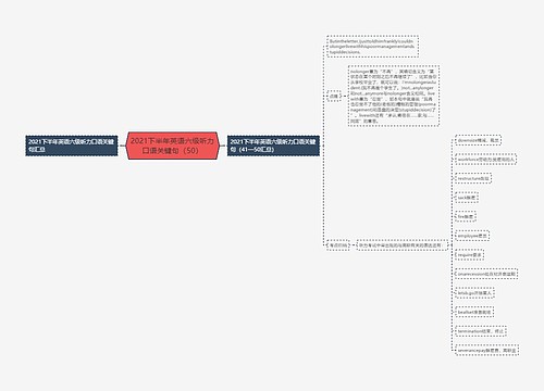 2021下半年英语六级听力口语关键句（50）