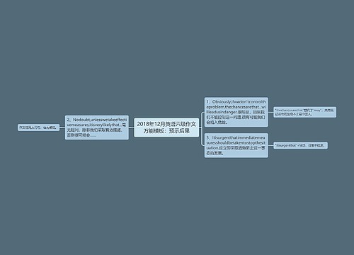 2018年12月英语六级作文万能模板：预示后果
