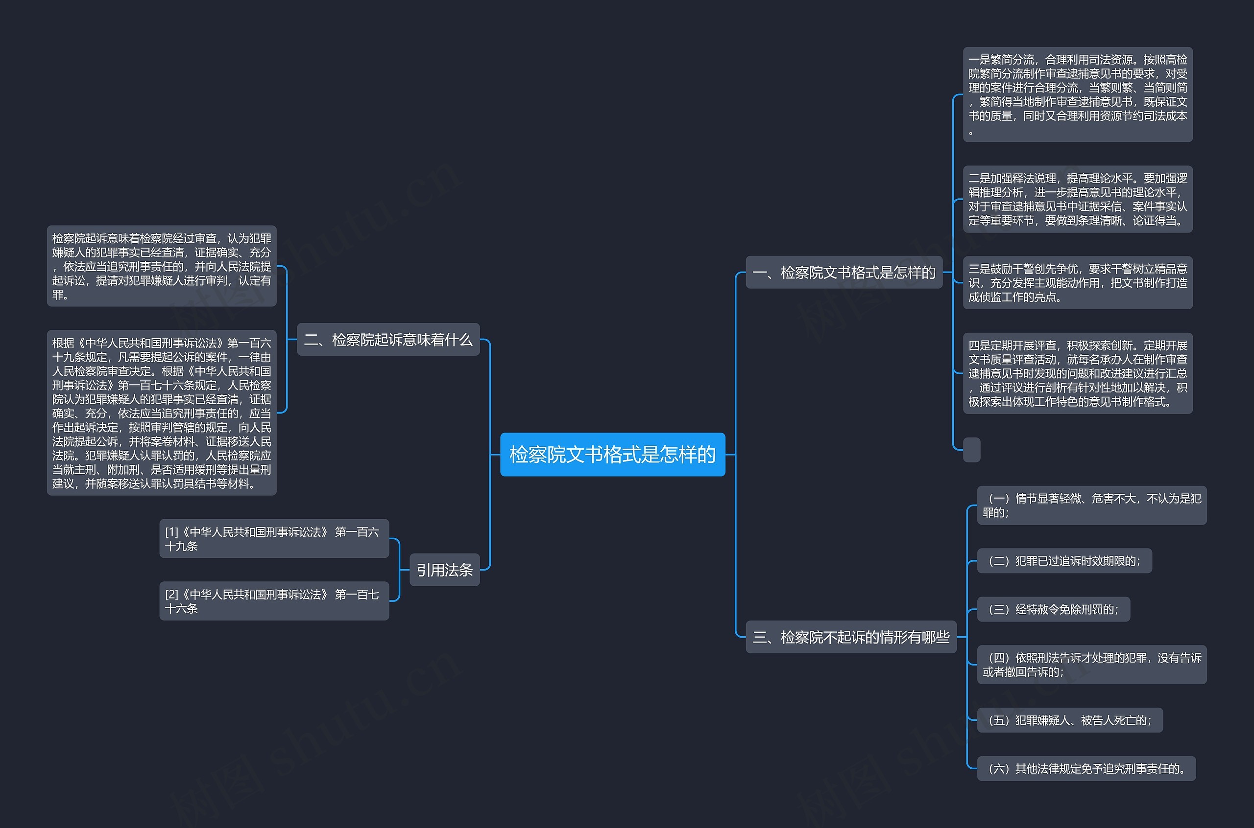 检察院文书格式是怎样的思维导图