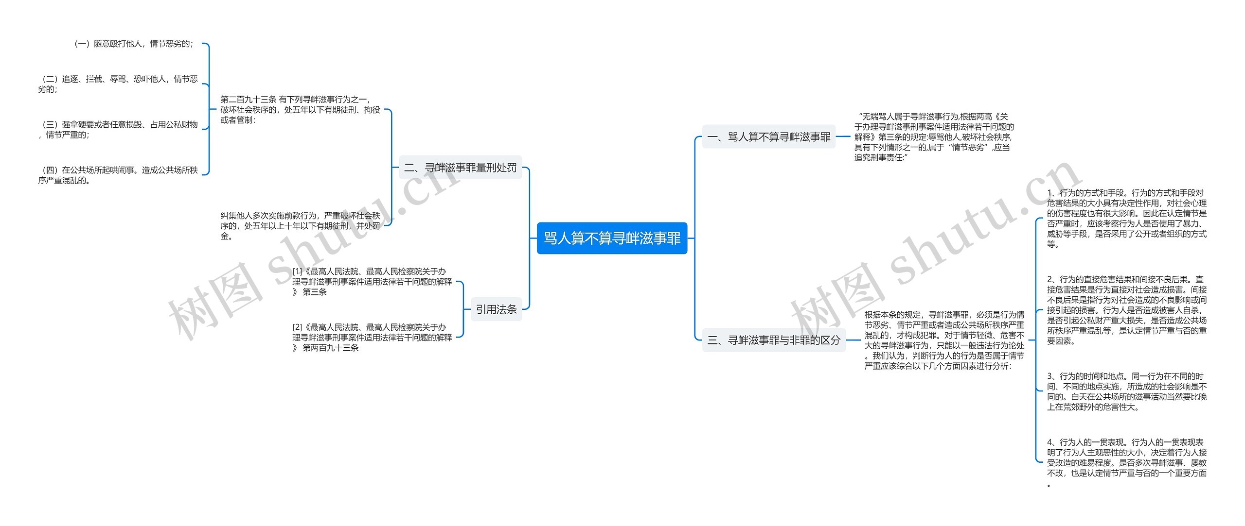 骂人算不算寻衅滋事罪