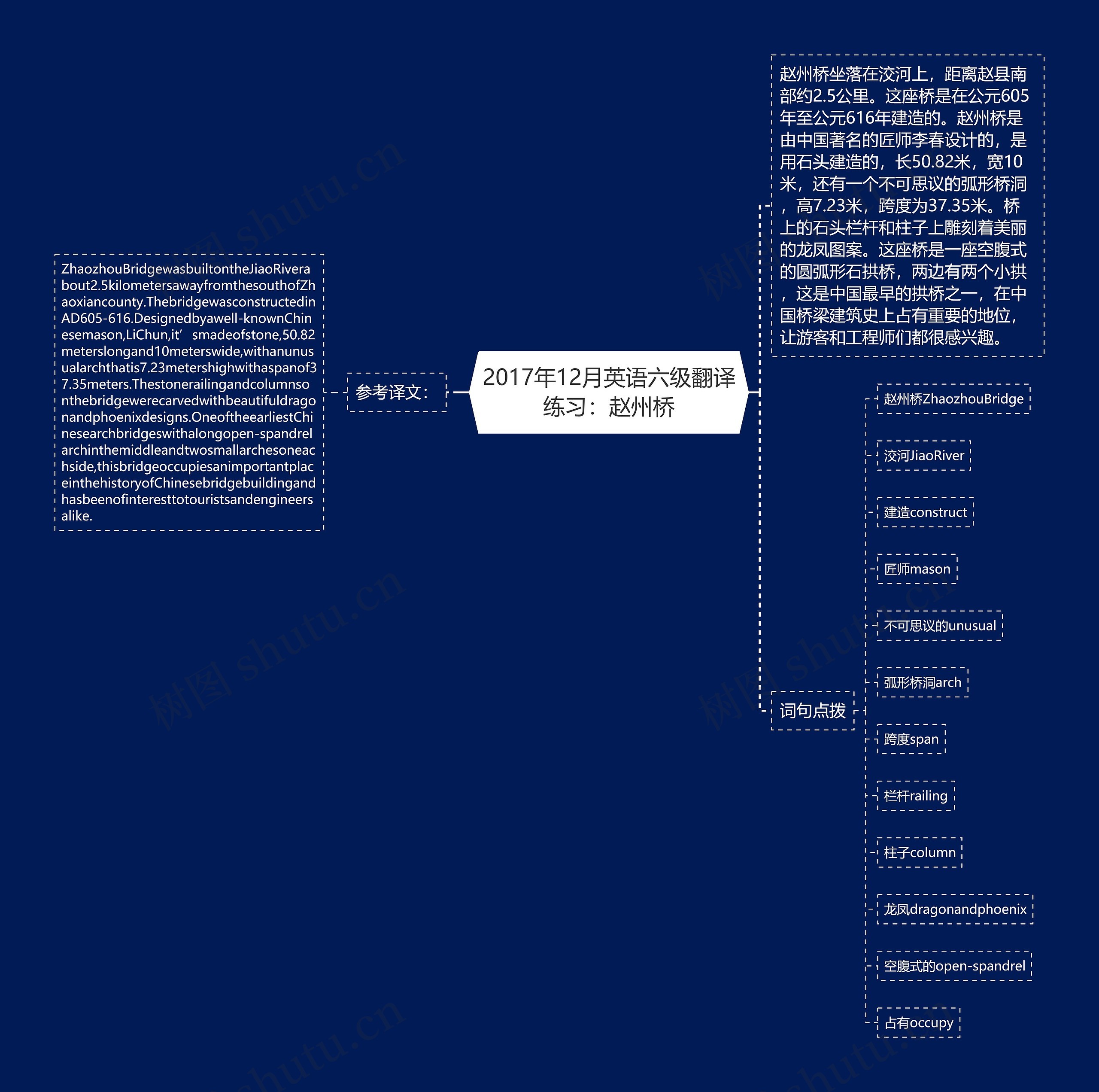 2017年12月英语六级翻译练习：赵州桥思维导图