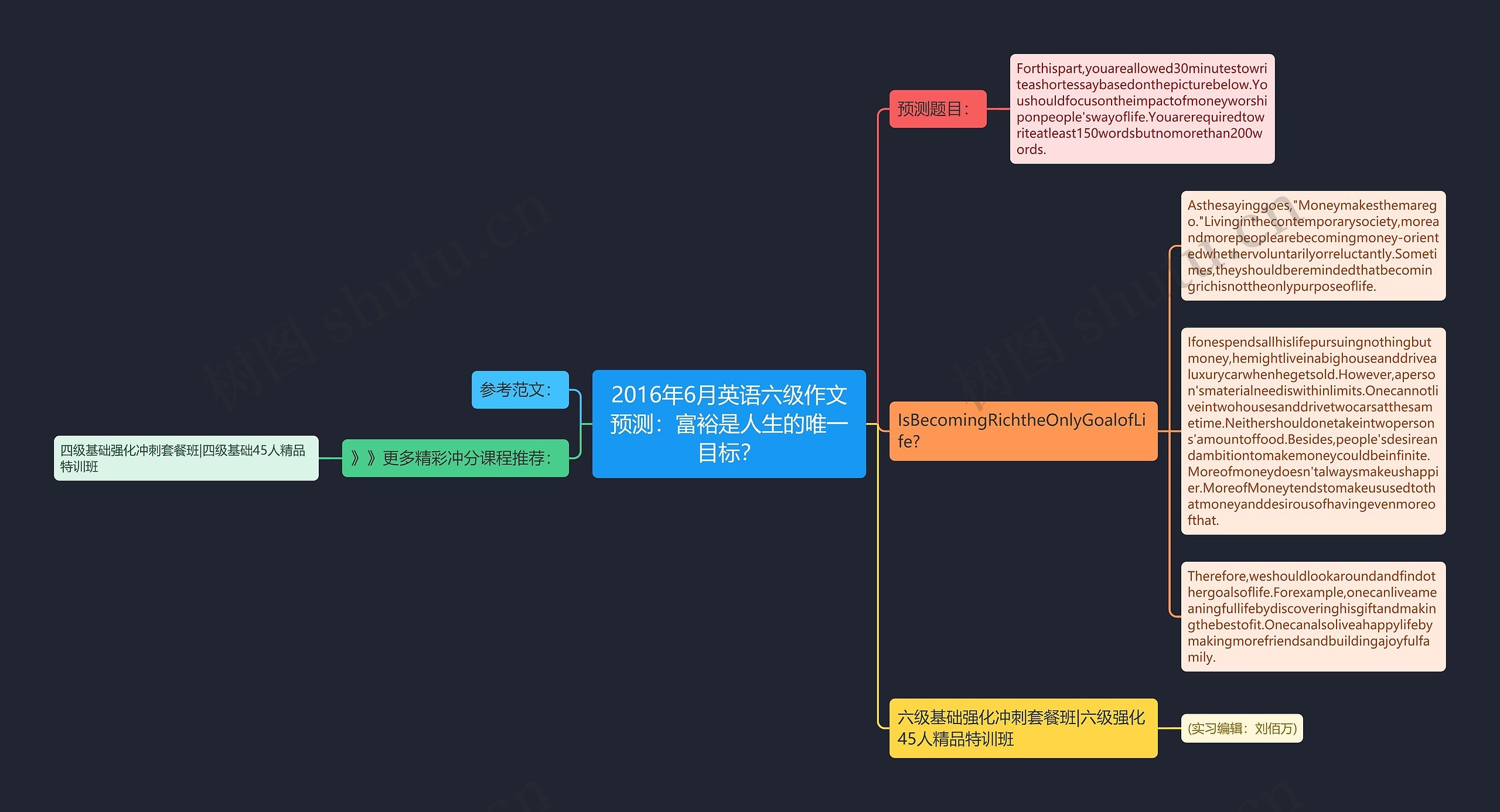 2016年6月英语六级作文预测：富裕是人生的唯一目标？