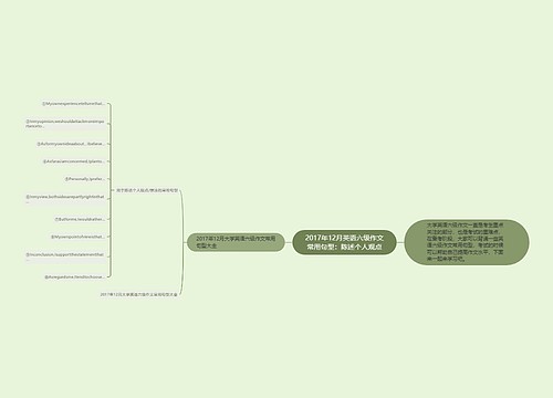 2017年12月英语六级作文常用句型：陈述个人观点