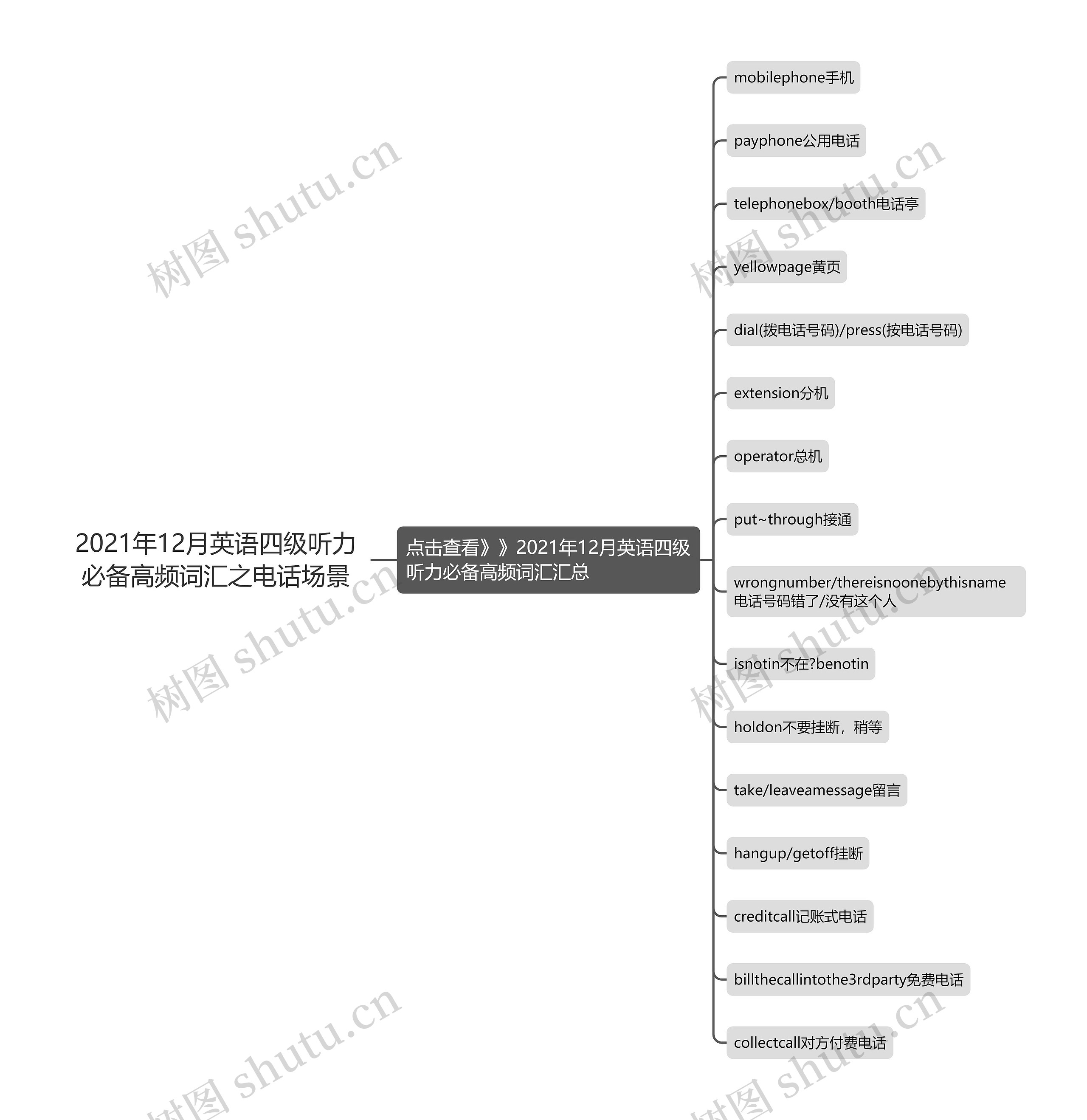 2021年12月英语四级听力必备高频词汇之电话场景