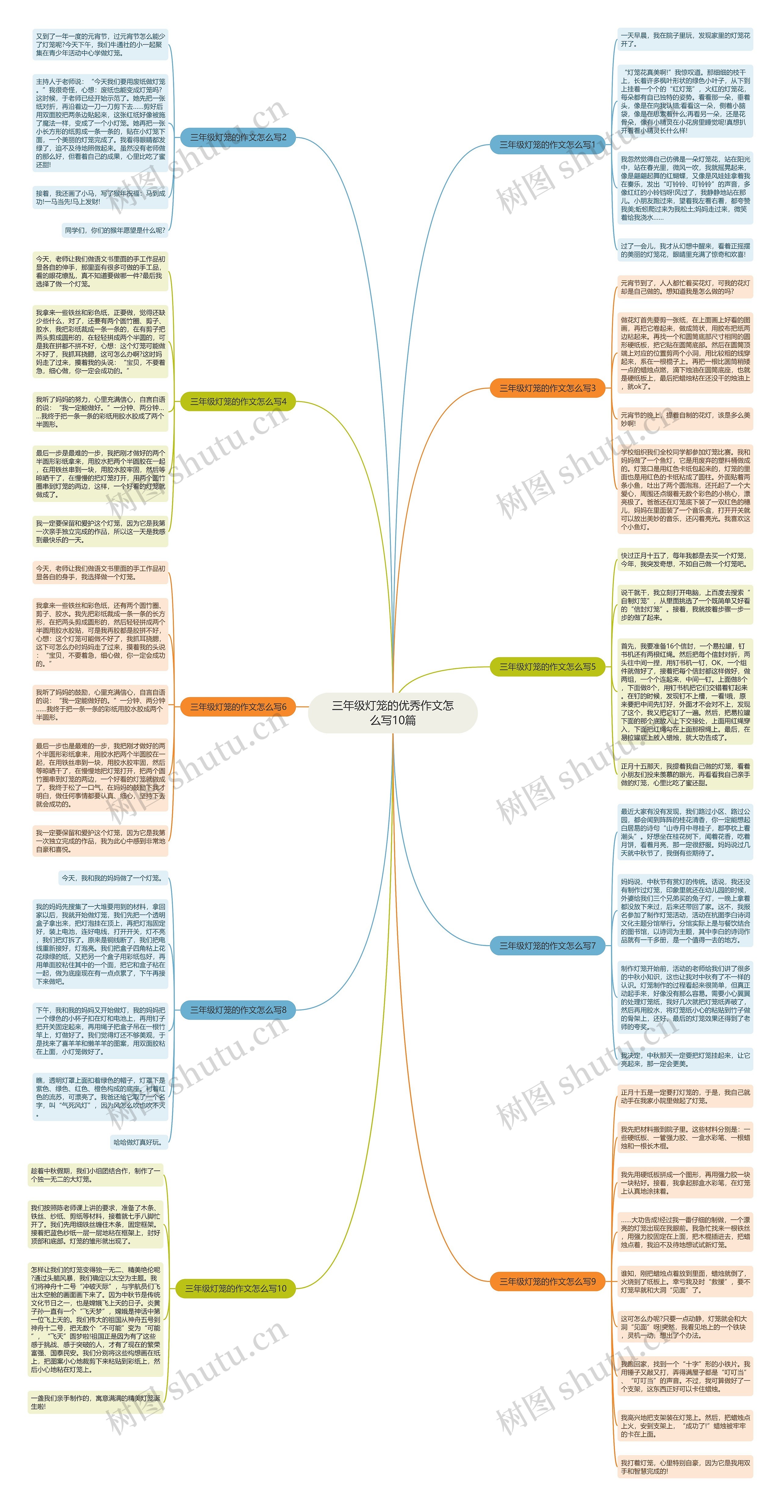 三年级灯笼的优秀作文怎么写10篇思维导图