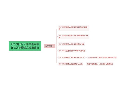 2017年6月大学英语六级作文万能模板之提出建议