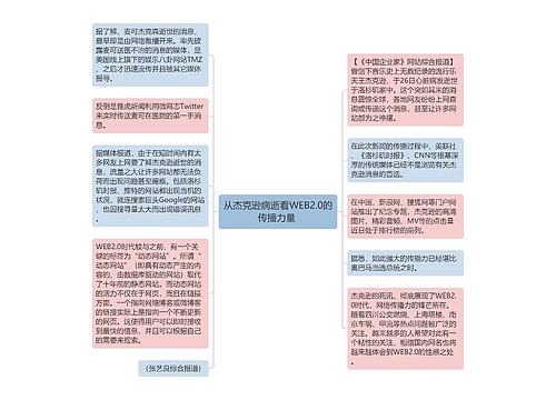 从杰克逊病逝看WEB2.0的传播力量 