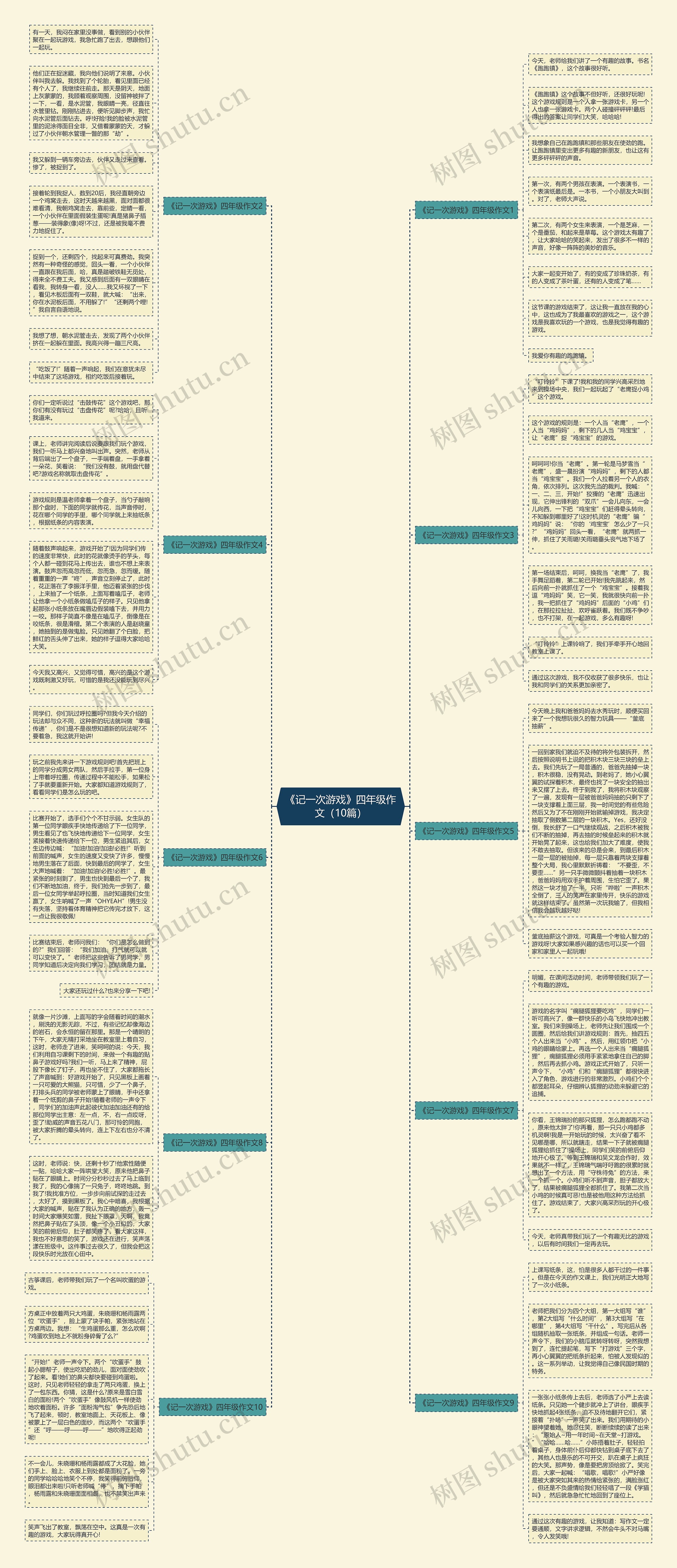 《记一次游戏》四年级作文（10篇）思维导图