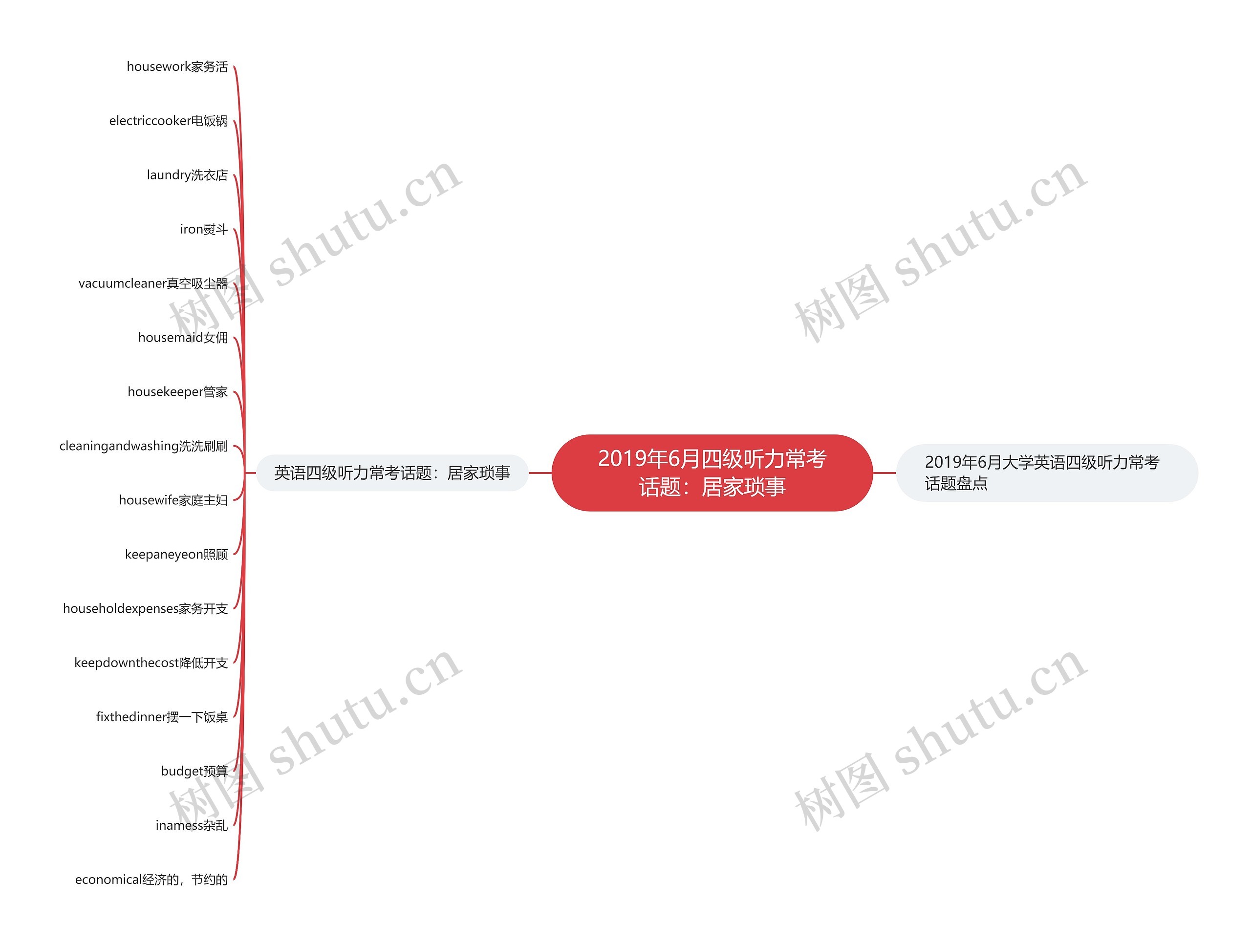 2019年6月四级听力常考话题：居家琐事