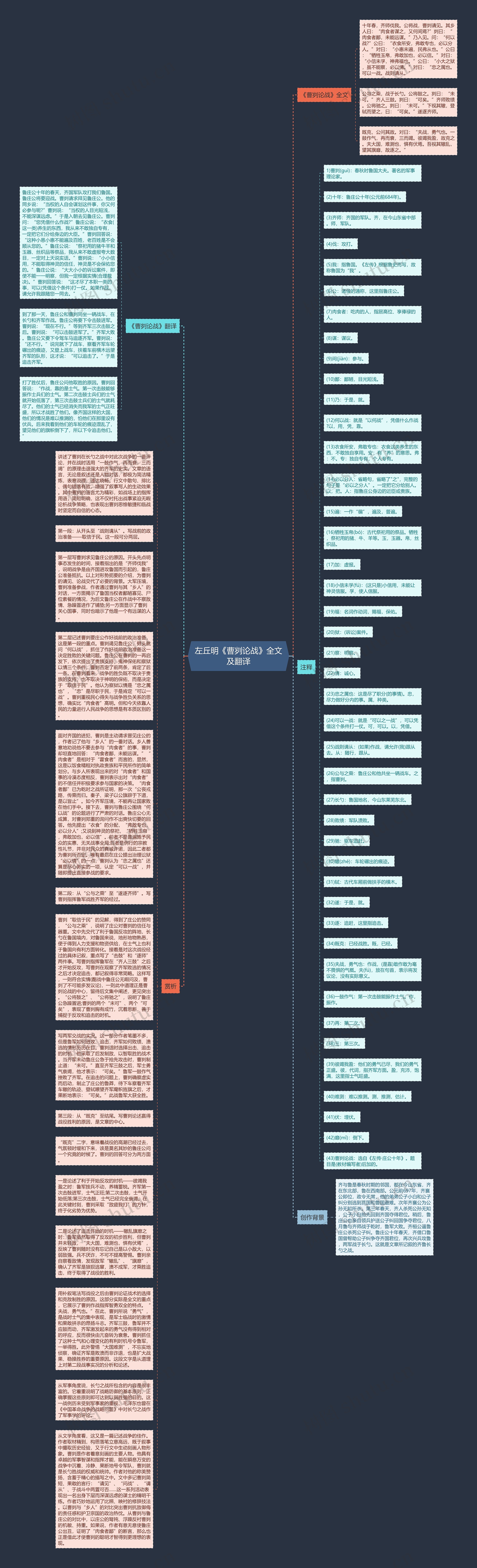 左丘明《曹刿论战》全文及翻译思维导图