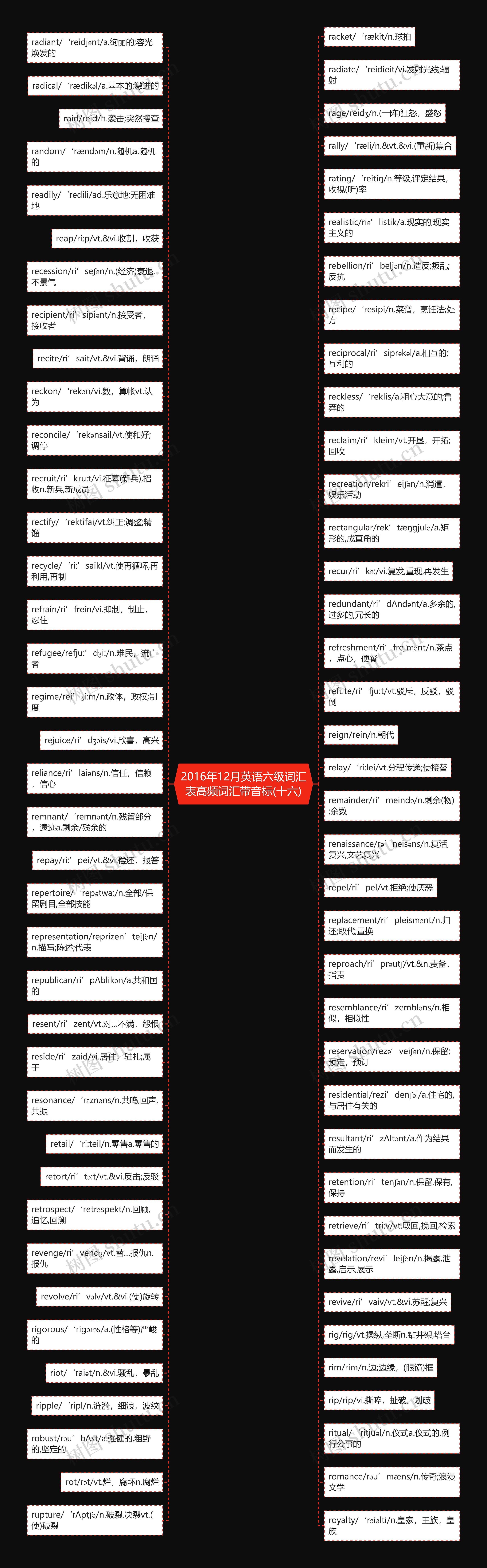 2016年12月英语六级词汇表高频词汇带音标(十六)