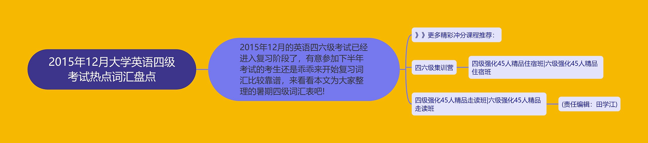 2015年12月大学英语四级考试热点词汇盘点