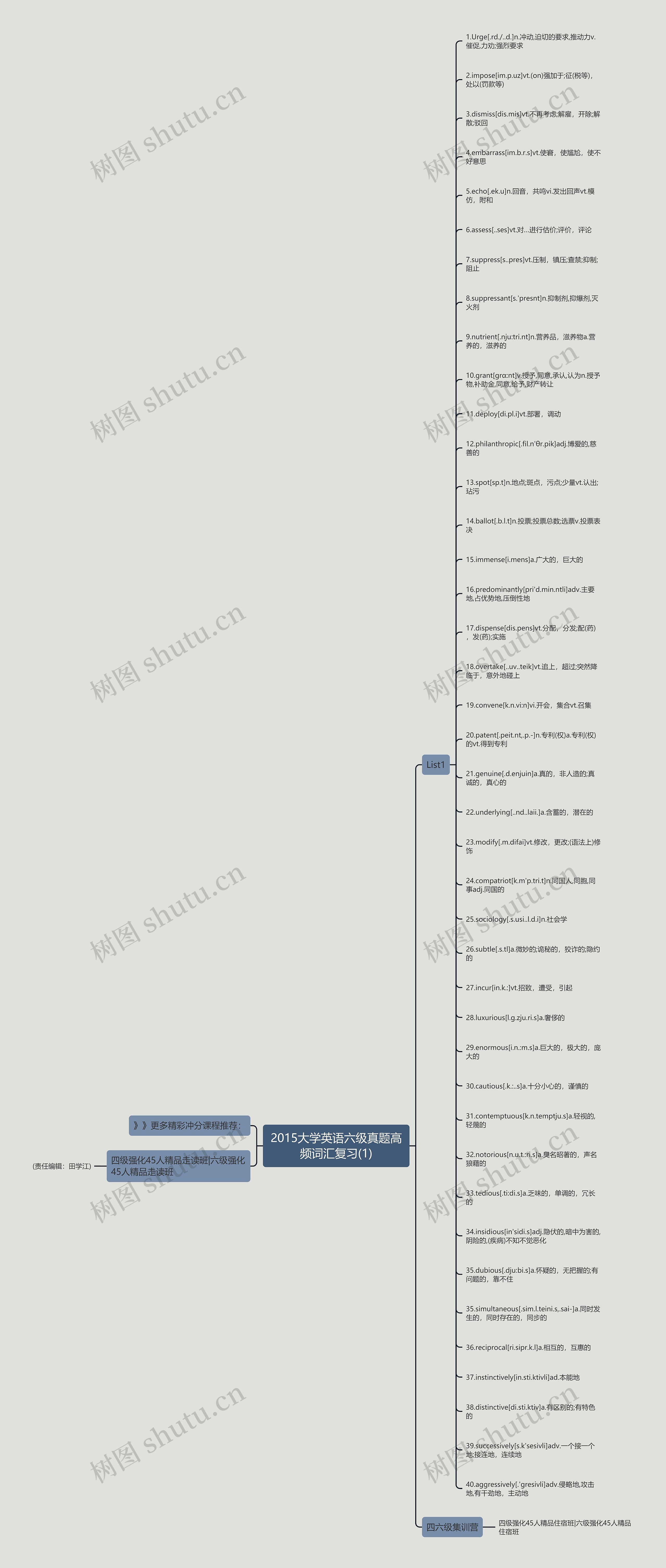 2015大学英语六级真题高频词汇复习(1)思维导图
