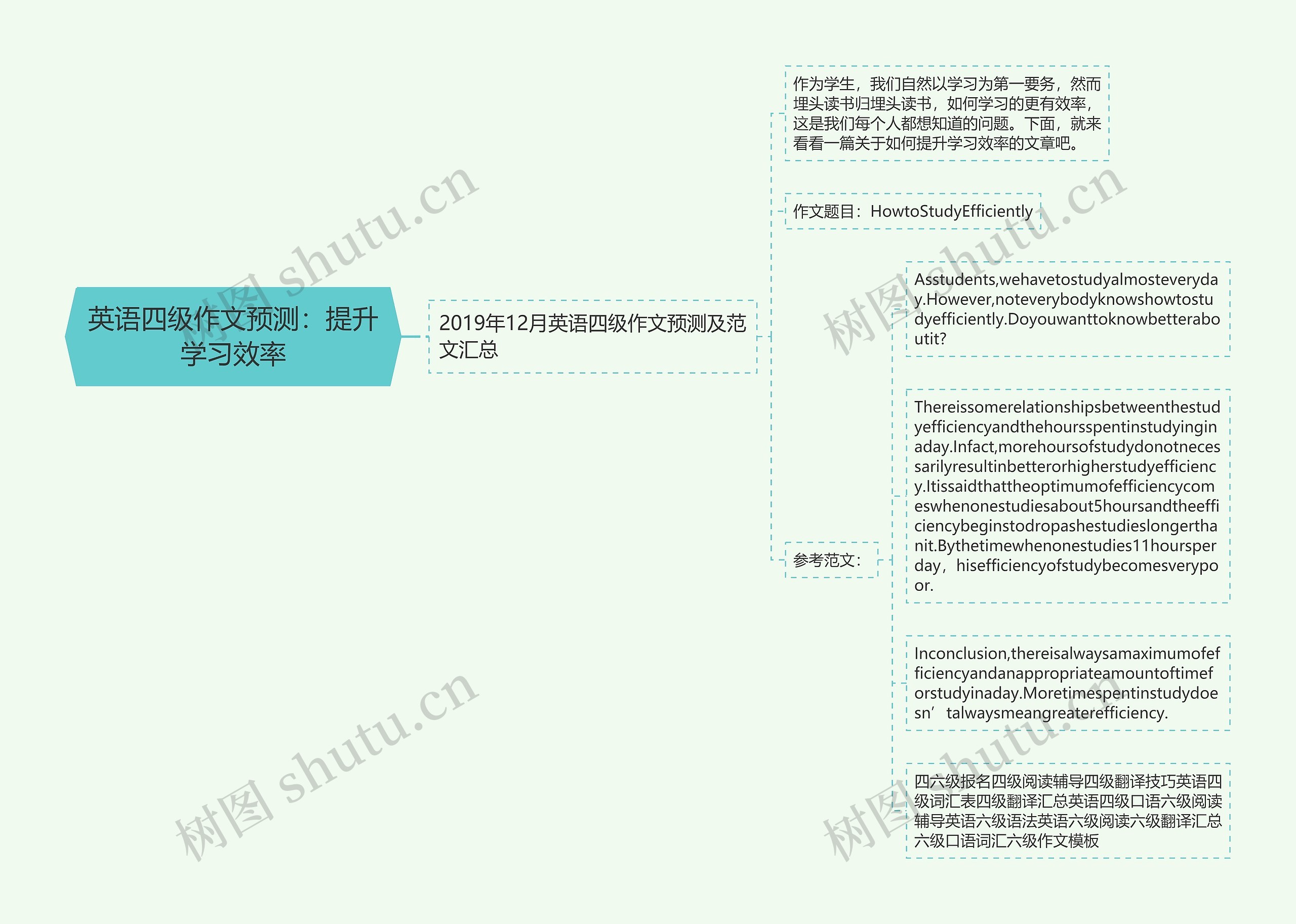 英语四级作文预测：提升学习效率