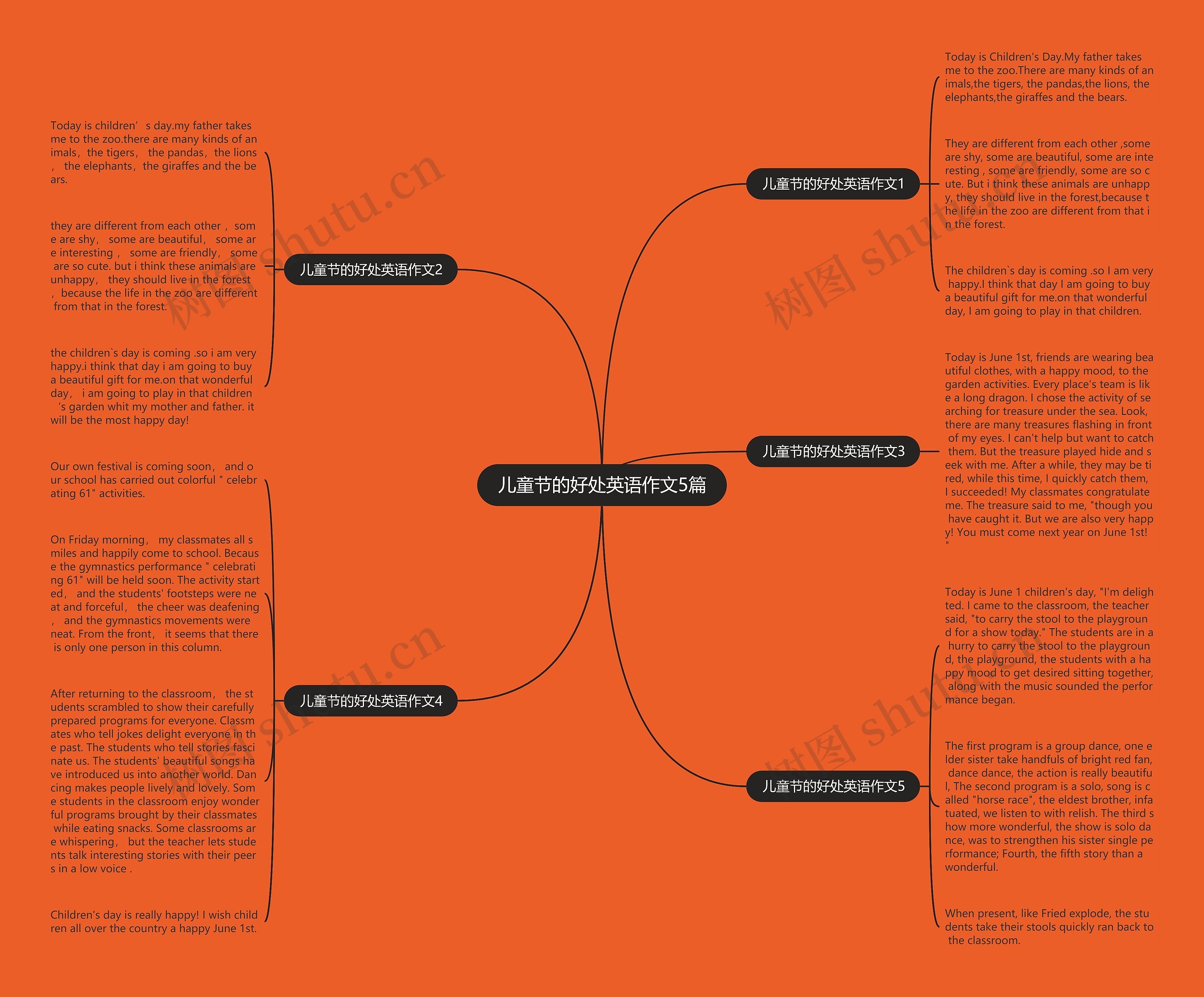 儿童节的好处英语作文5篇思维导图