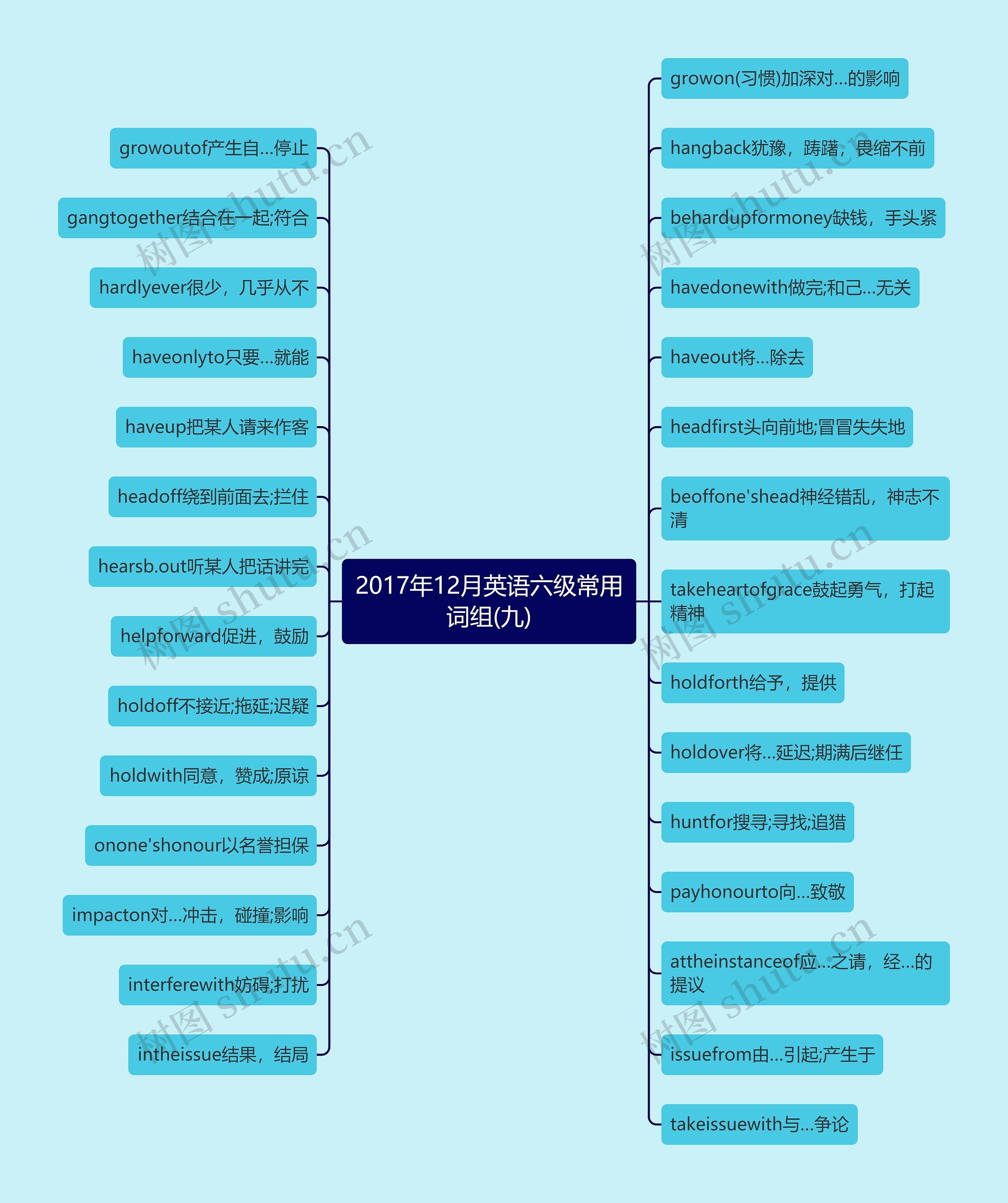 2017年12月英语六级常用词组(九)思维导图