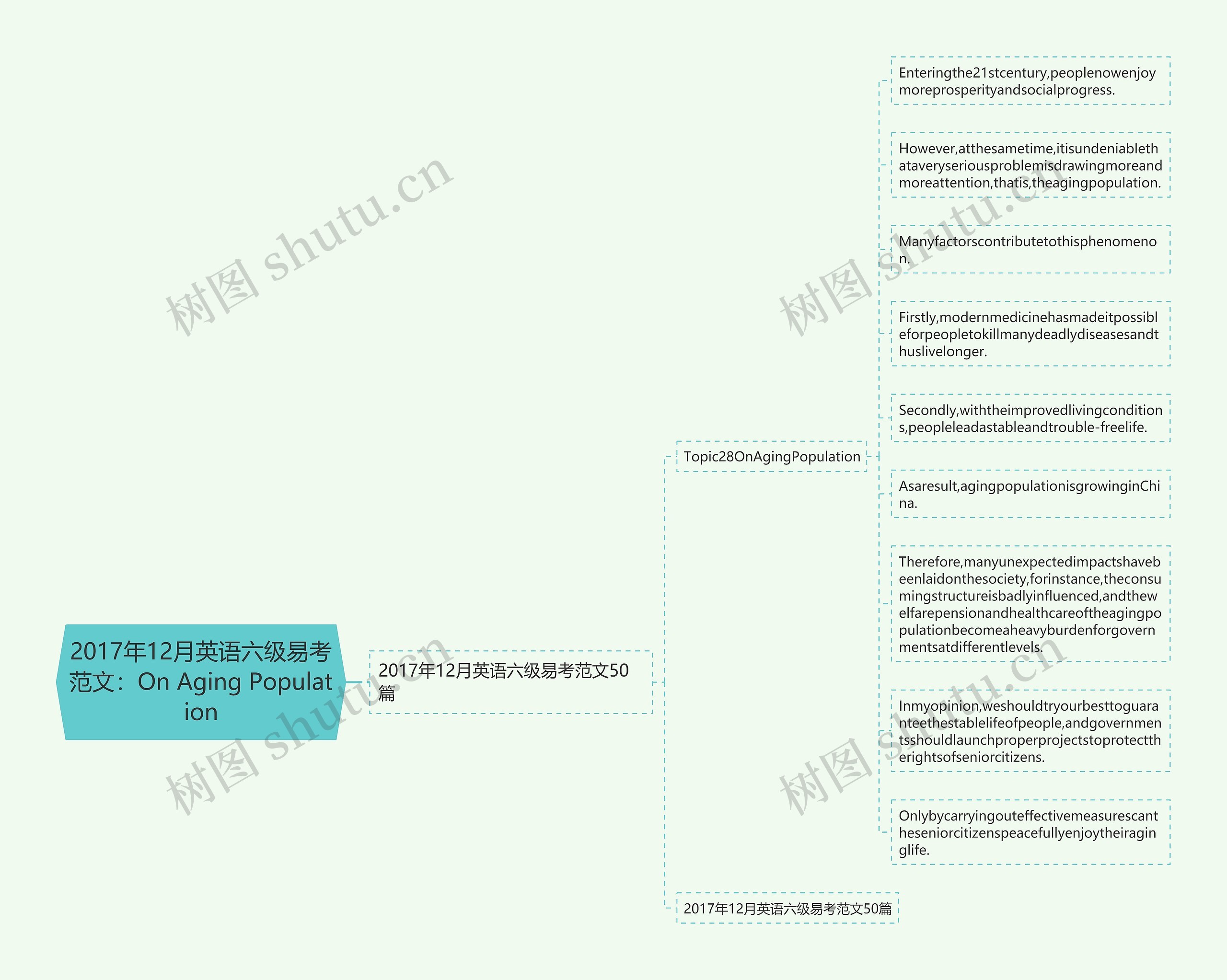 2017年12月英语六级易考范文：On Aging Population思维导图