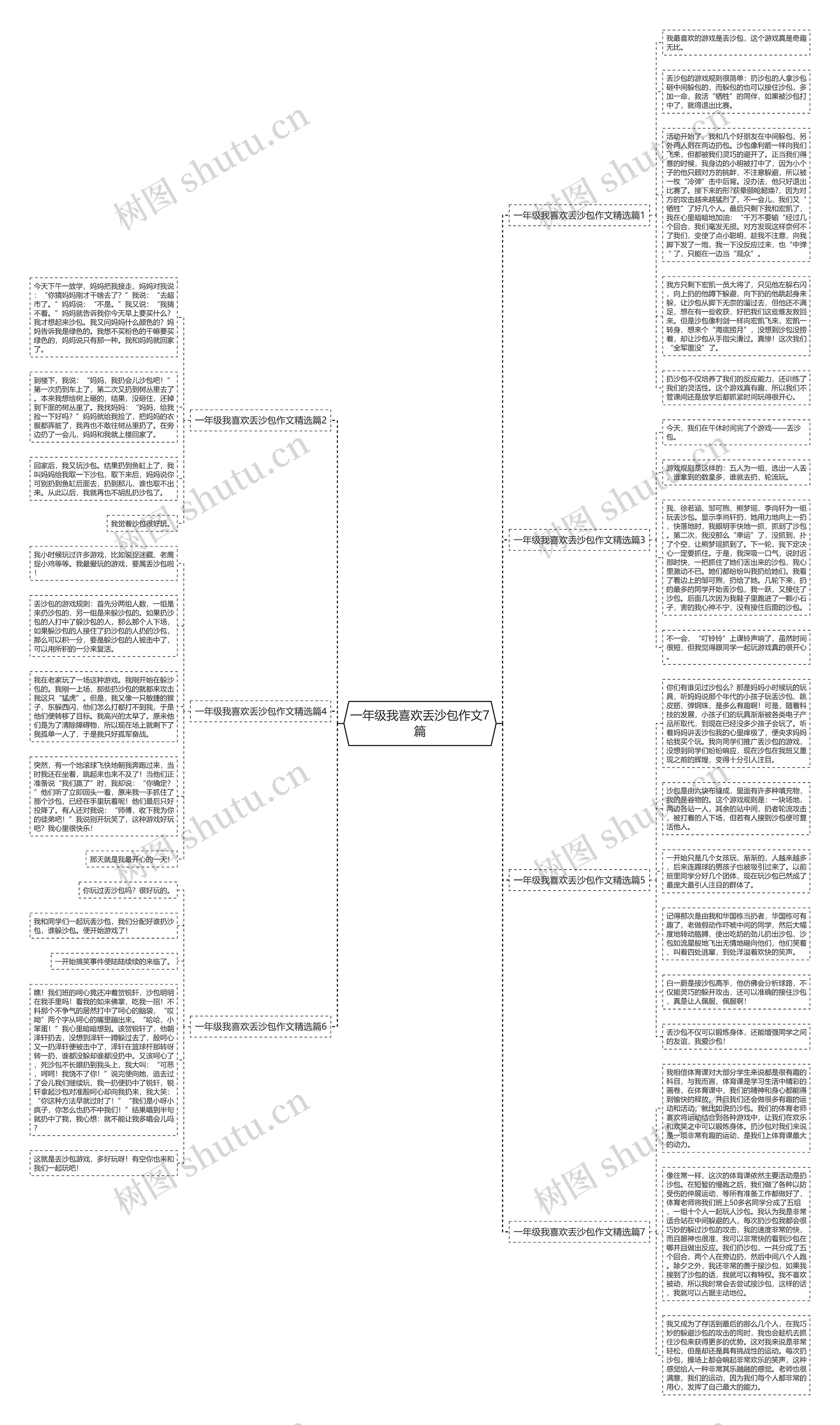 一年级我喜欢丢沙包作文7篇思维导图