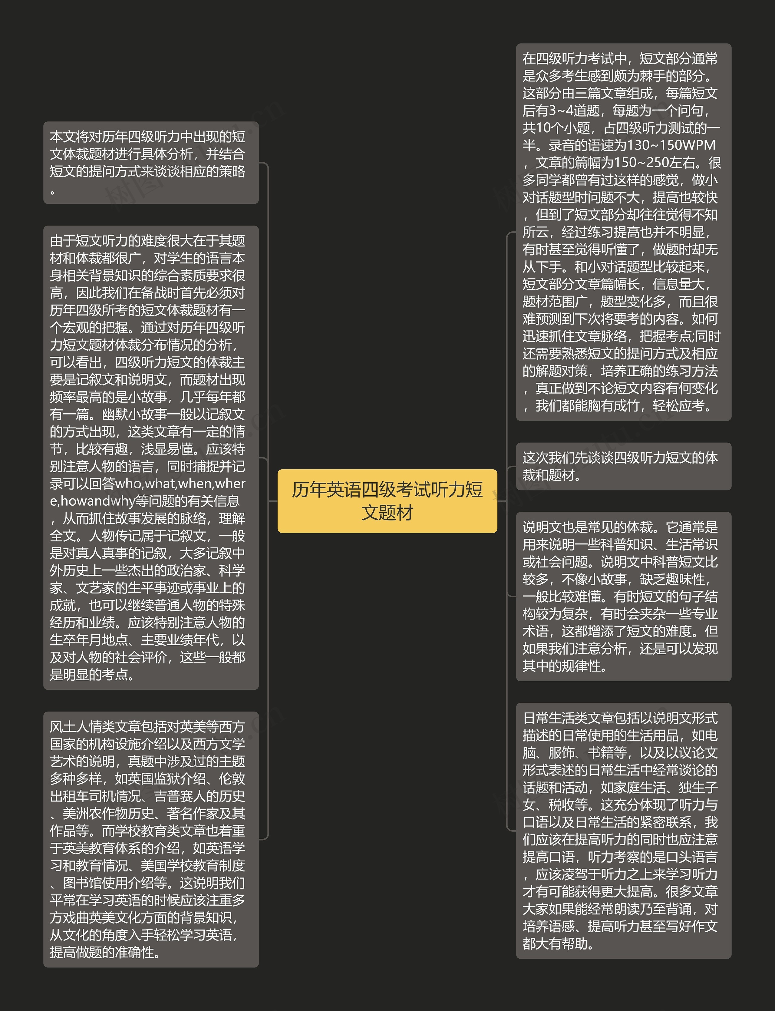 历年英语四级考试听力短文题材