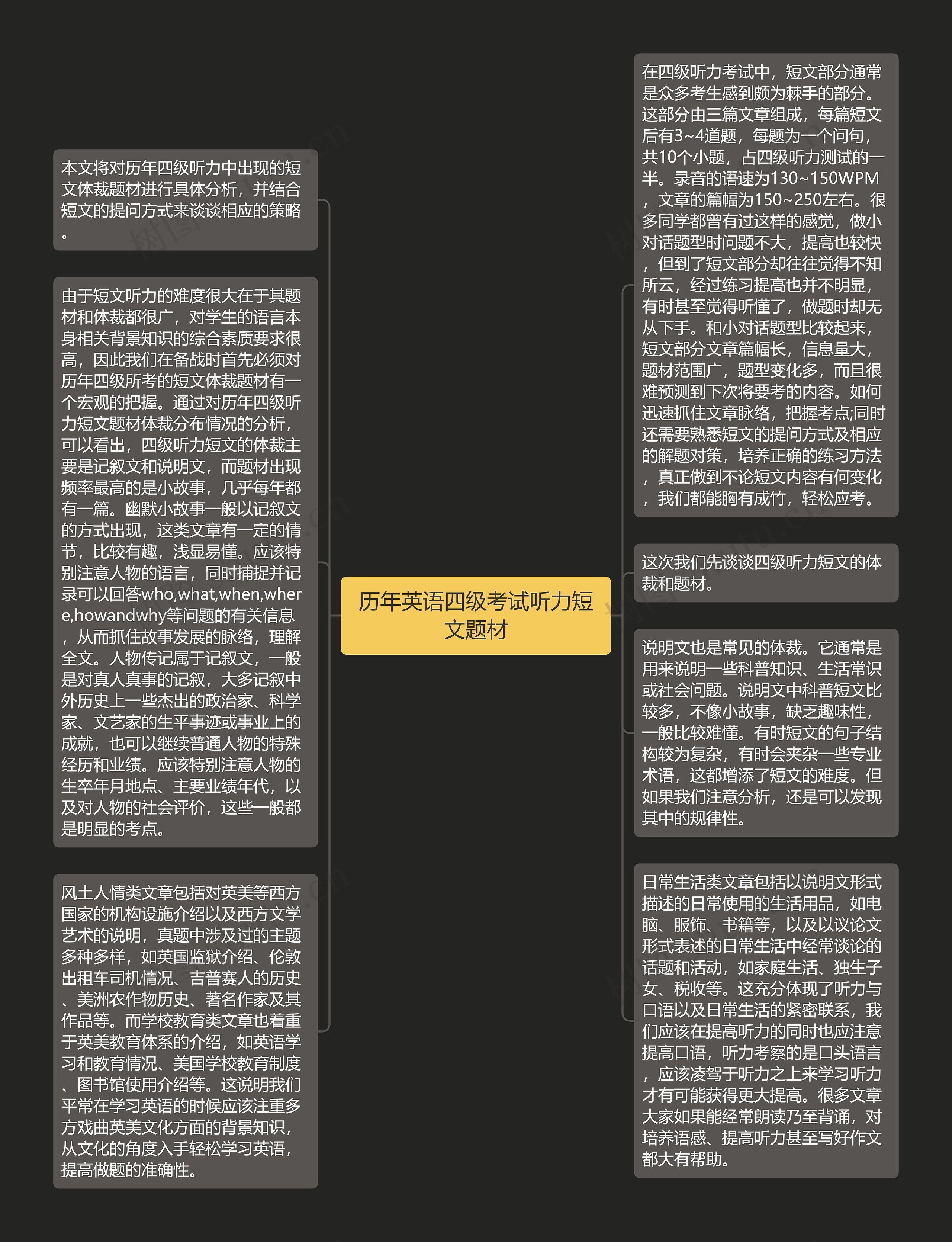 历年英语四级考试听力短文题材思维导图