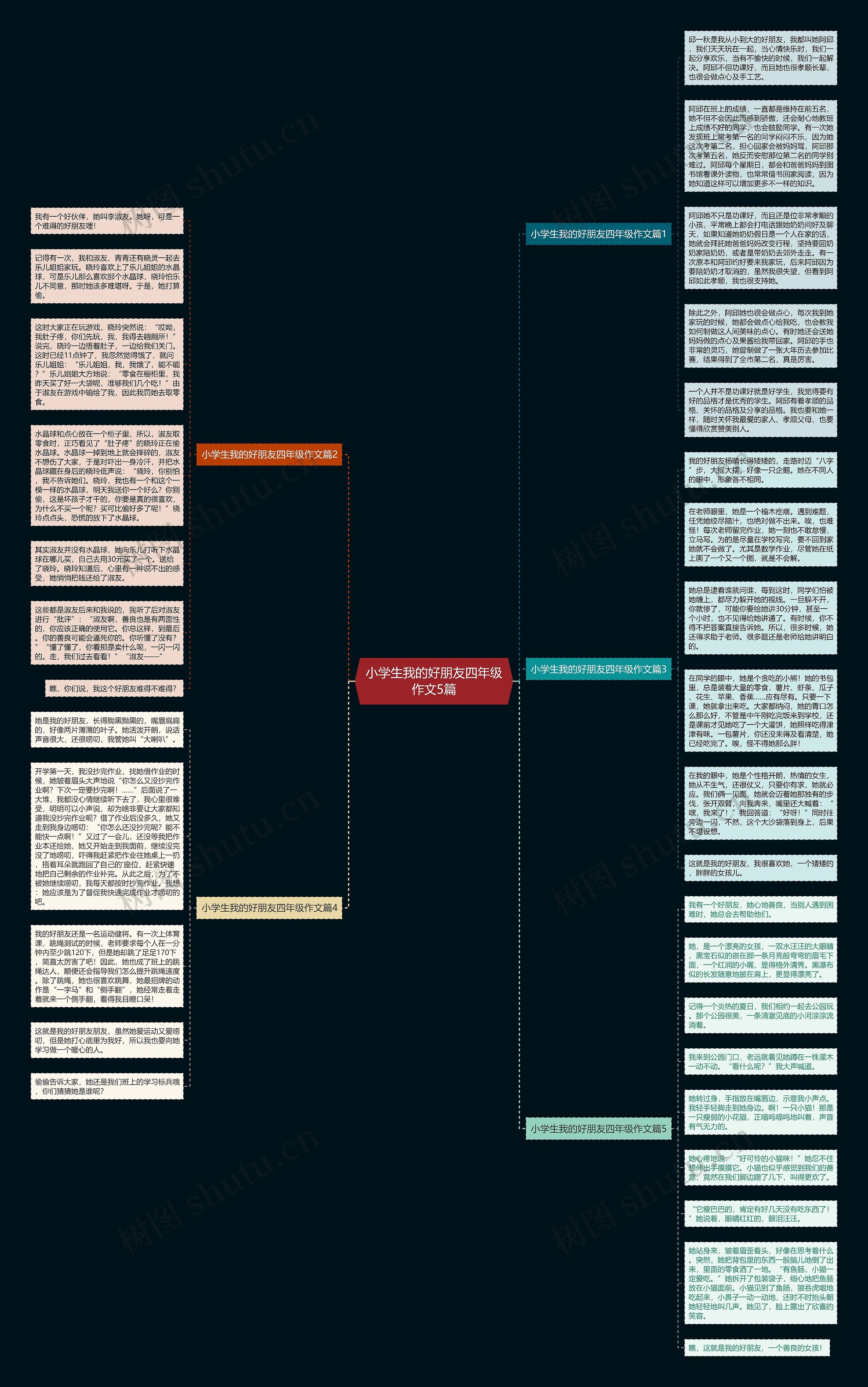 小学生我的好朋友四年级作文5篇思维导图