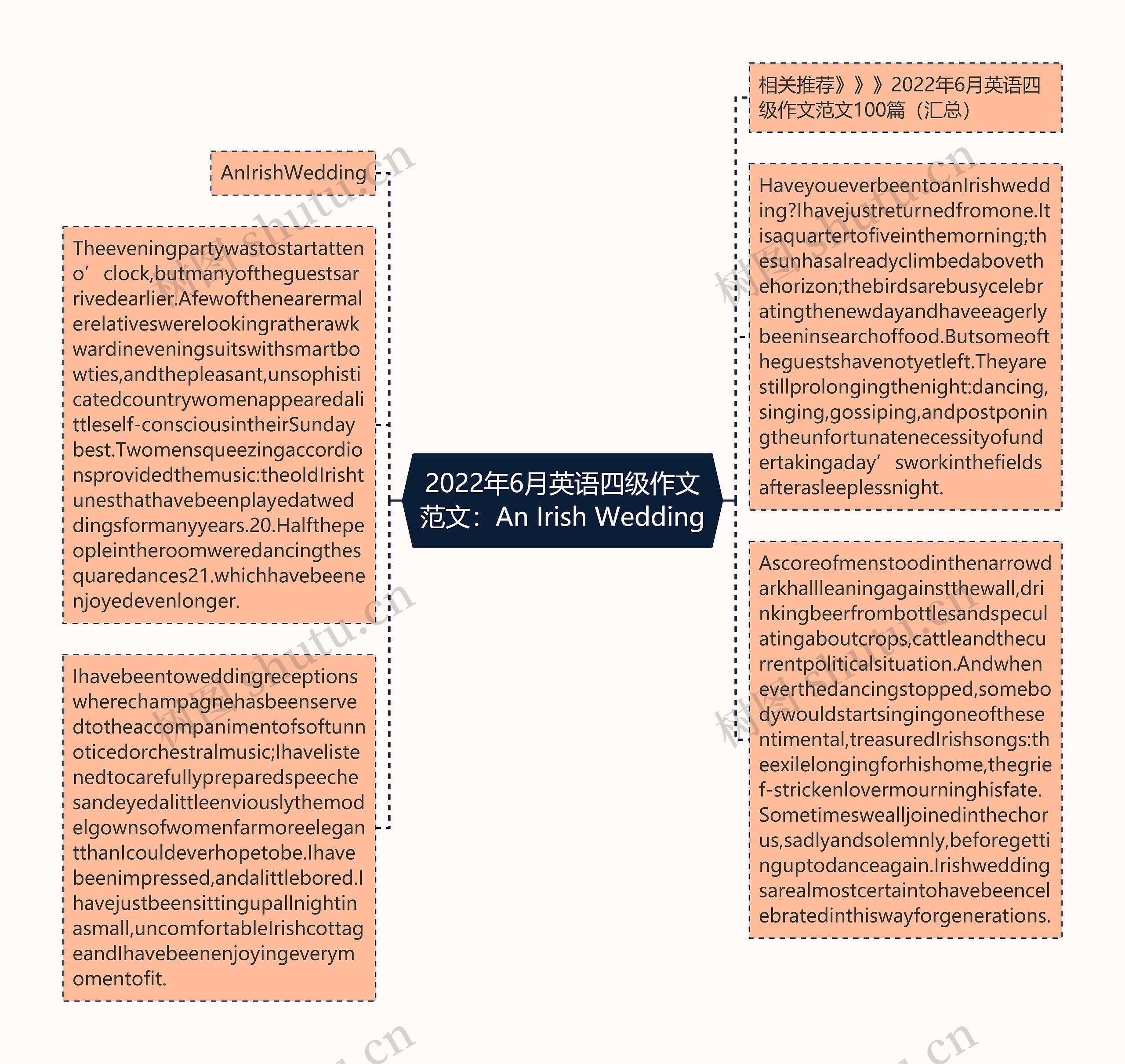 2022年6月英语四级作文范文：An Irish Wedding思维导图