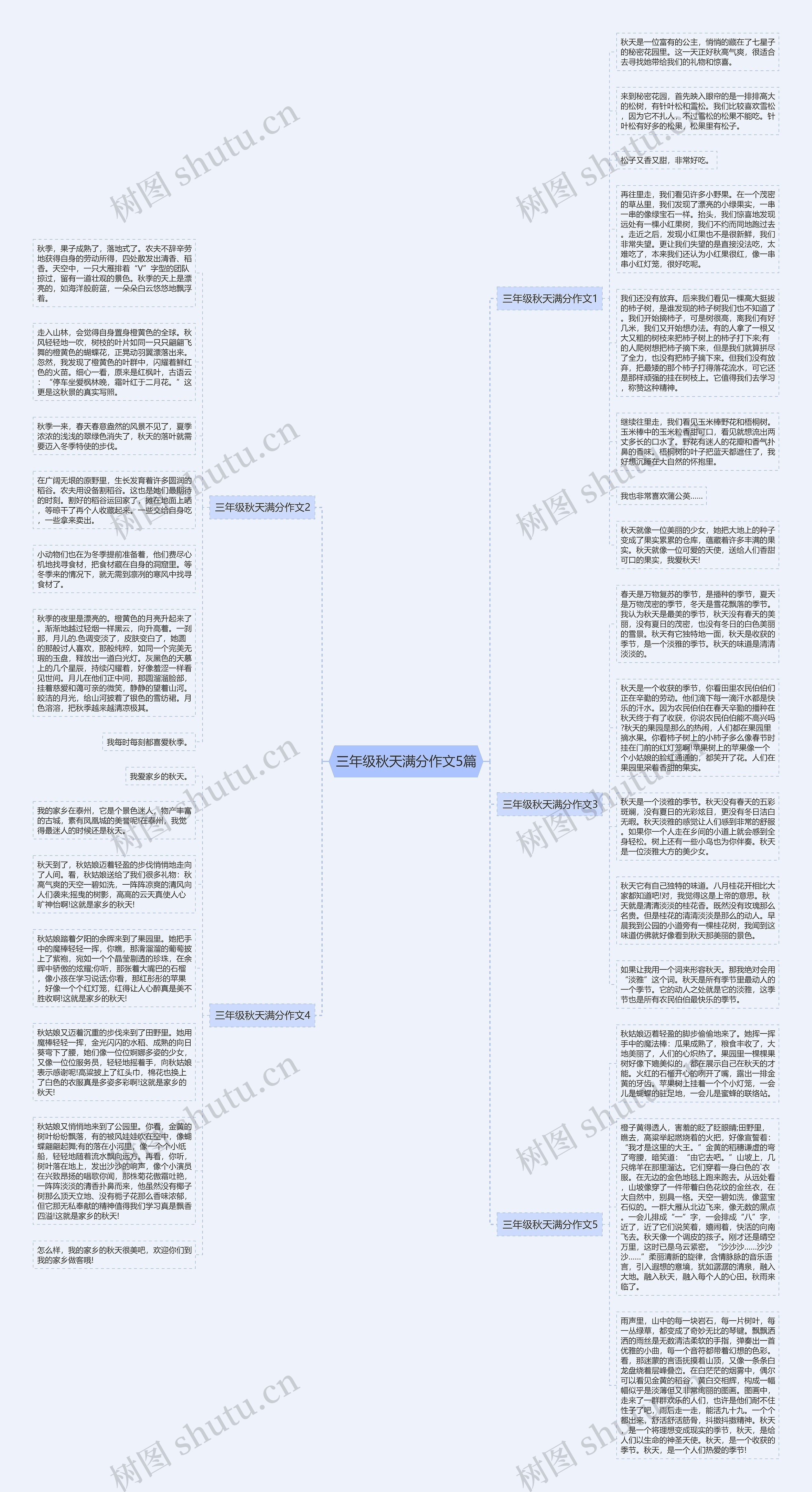 三年级秋天满分作文5篇思维导图