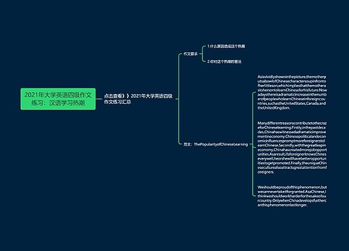 2021年大学英语四级作文练习：汉语学习热潮